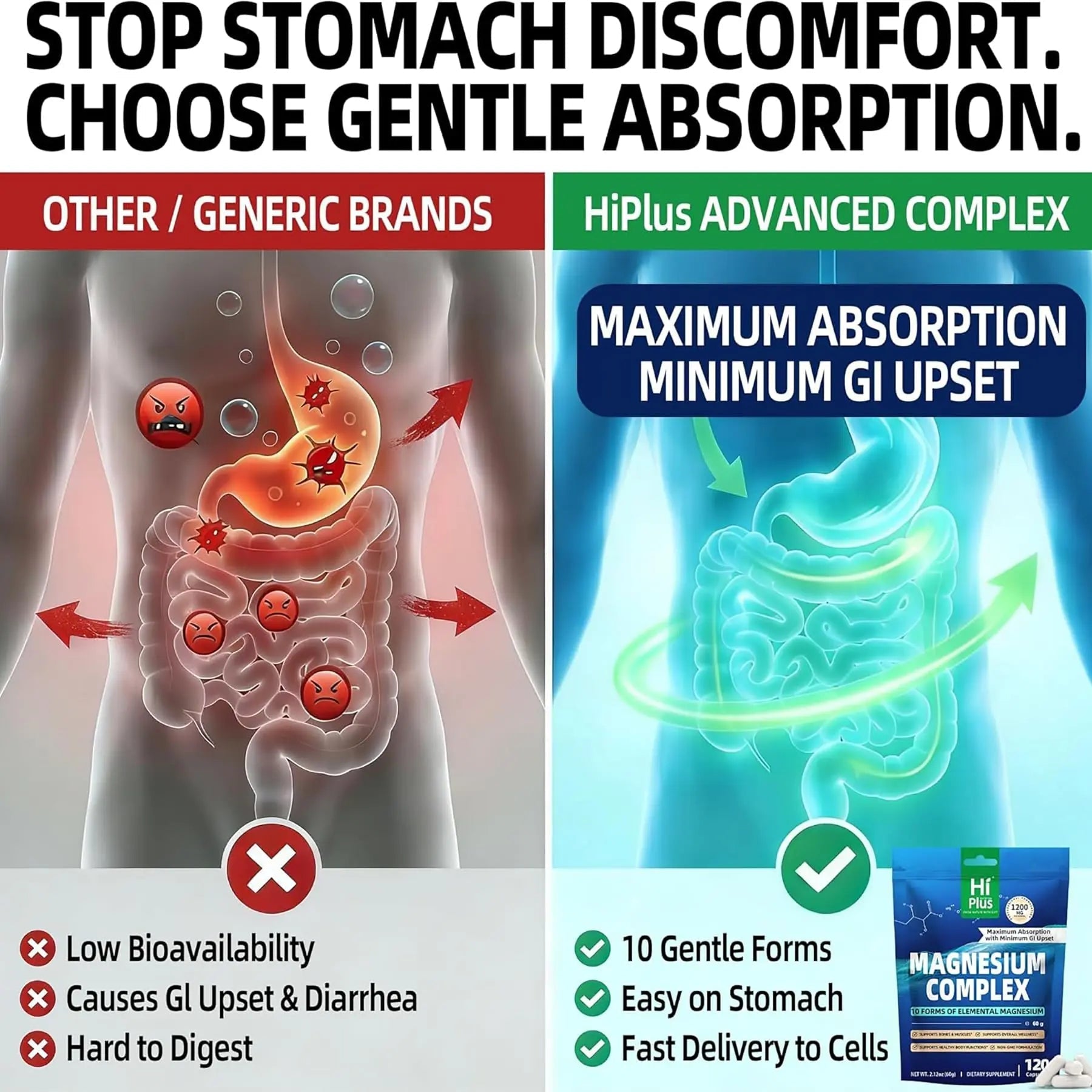 Magnesium Complex Supplement with 10 Forms of Elemental Magnesium, 1200 mg per Serving, Magnesium Glycinate, Citrate, Malate & Taurate, High Absorption Vegan Capsules, Non-GMO - TrustMedUSA