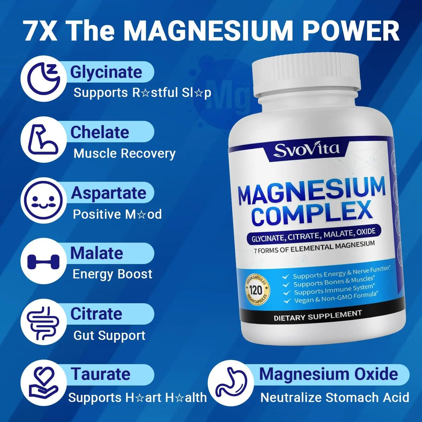 Magnesium Complex Supplement with 7 Forms of Magnesium Glycinate, Malate, Citrate & More, High Absorption for Bones, Muscle, Recovery, Energy, Vegan Non-GMO 120 Capsules - TrustMedUSA