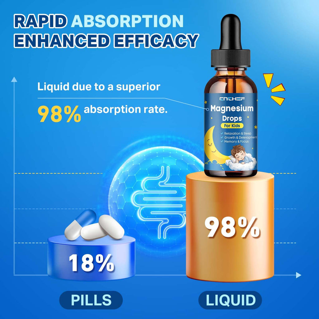 Magnesium Drops - Magnesium Glycinate Liquid Drops for Kids - Calm, Sleep, Relaxation, Bones, Brain Support with Vitamin B6, C, D3, Omega-3, L-Theanine, Zinc, Multivitamins - Strawberry Flavor 2 Fl Oz - TrustMedUSA