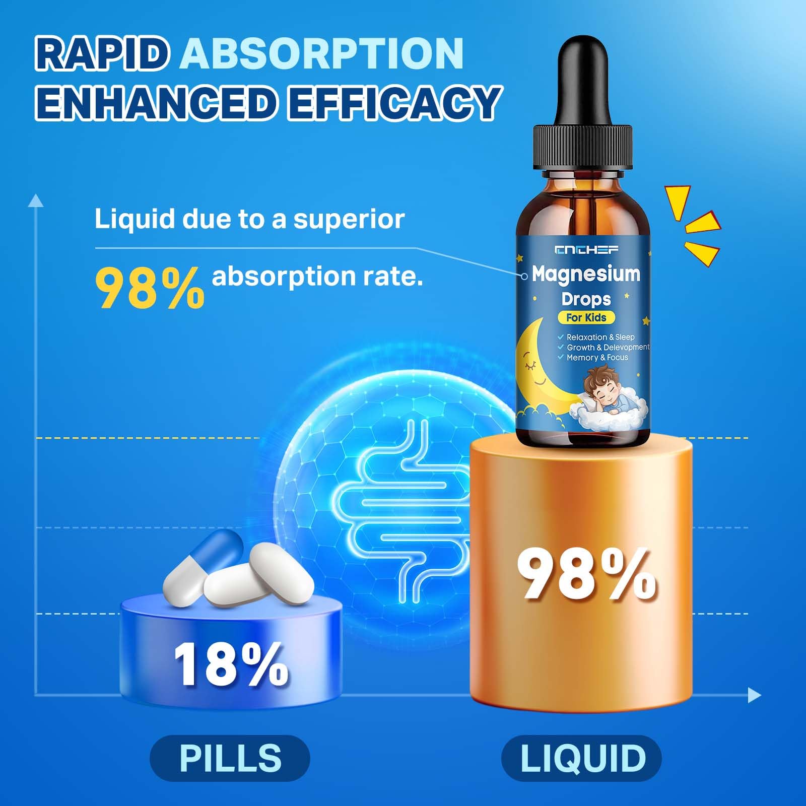 Magnesium Drops - Magnesium Glycinate Liquid Drops for Kids - Calm, Sleep, Relaxation, Bones, Brain Support with Vitamin B6, C, D3, Omega-3, L-Theanine, Zinc, Multivitamins - Strawberry Flavor 2 Fl Oz - TrustMedUSA