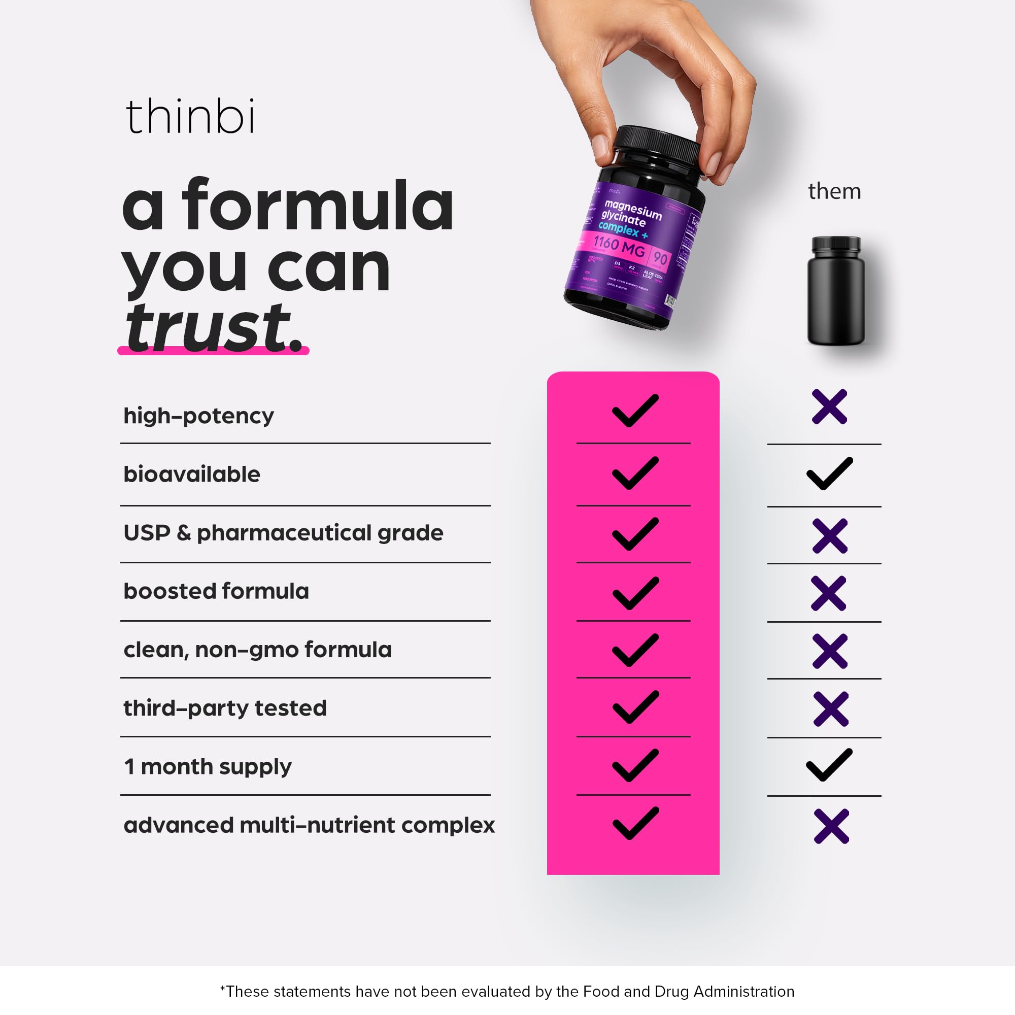 Magnesium Glycinate 1160mg + Aloe Vera, D3 & K2 Complex 90 Capsules - High Absorption, Non-Laxative - Supports - TrustMedUSA