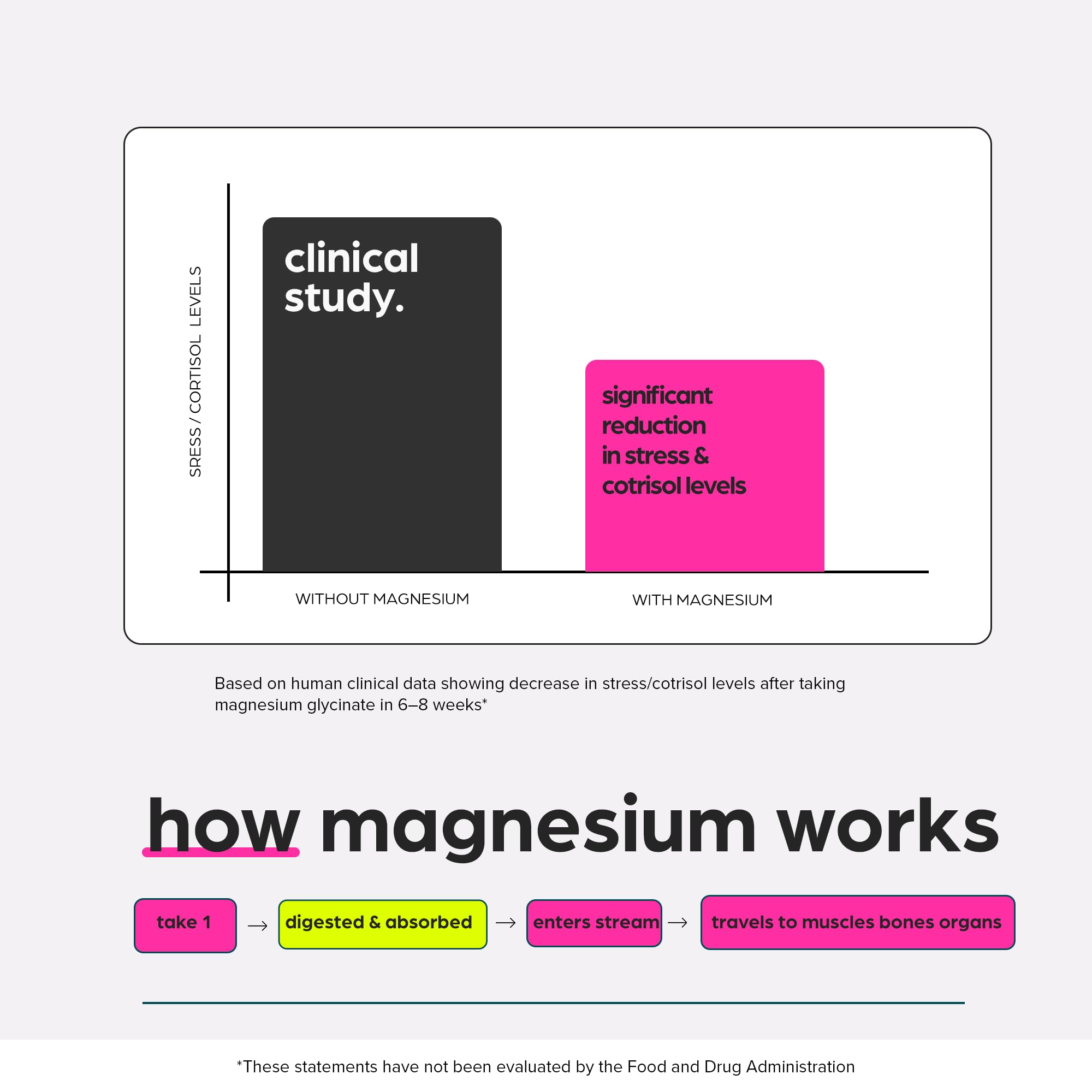 Magnesium Glycinate 1160mg + Aloe Vera, D3 & K2 Complex 90 Capsules - High Absorption, Non-Laxative - Supports - TrustMedUSA