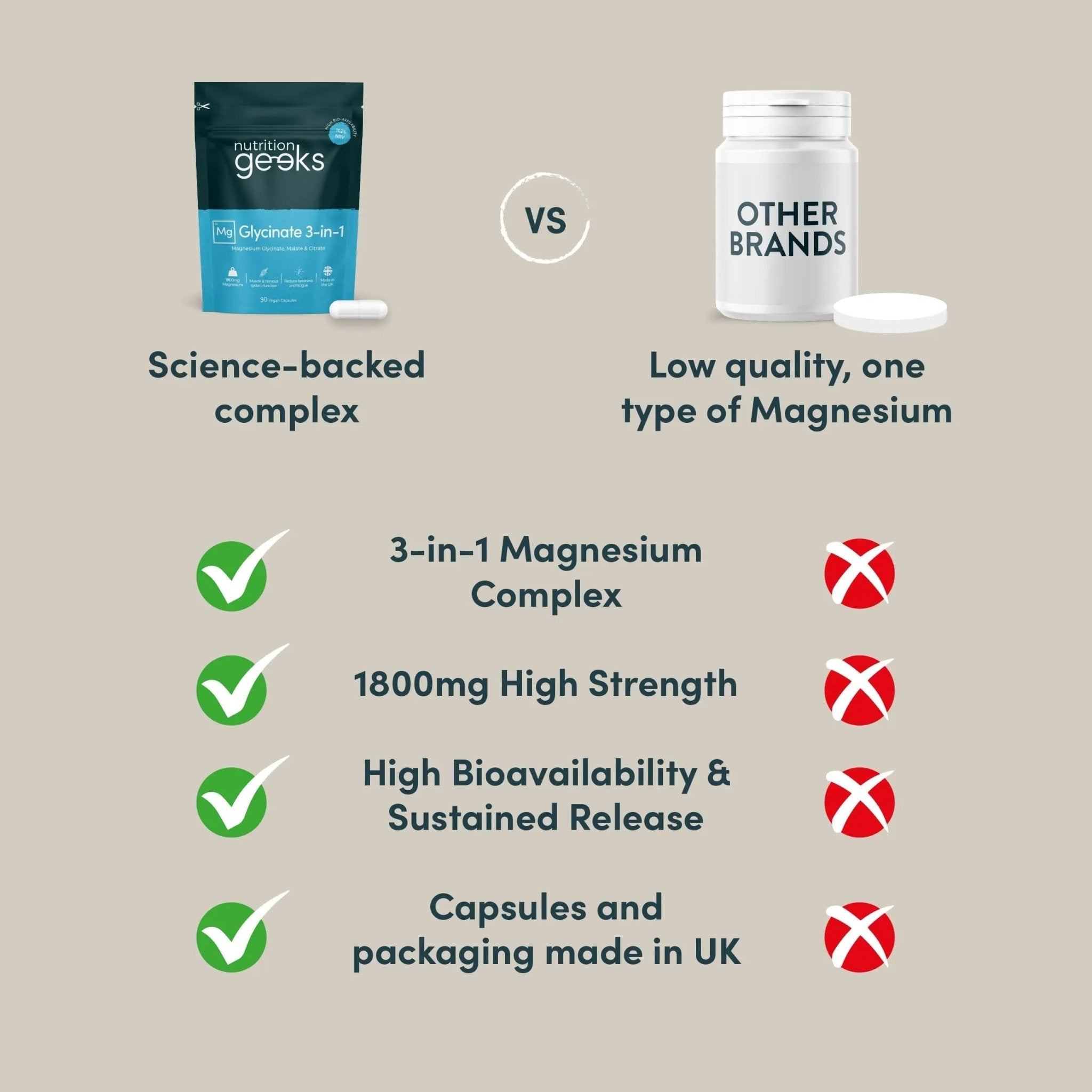 Magnesium Glycinate 3-in-1 Complex - 1800mg Supplements as Bisglycinate, Citrate - TrustMedUSA