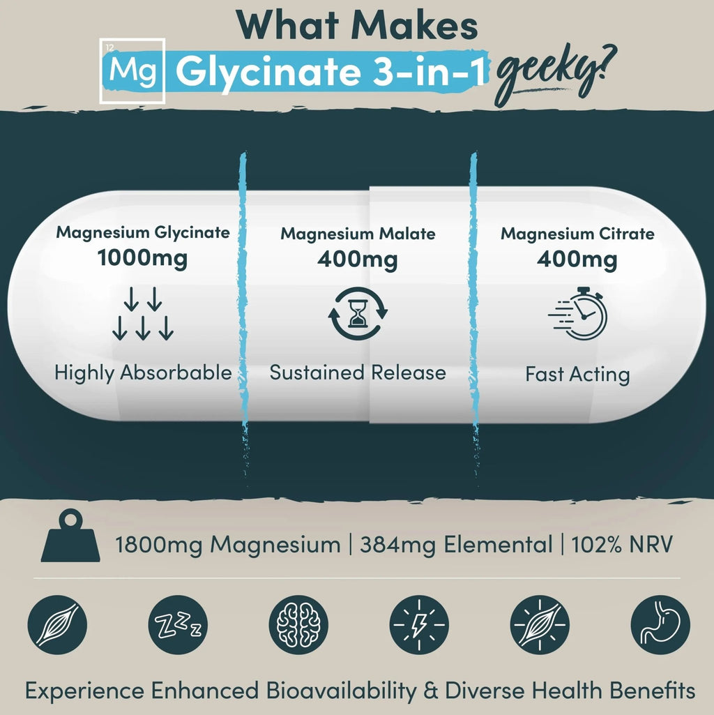 Magnesium Glycinate 3-in-1 Complex - 1800mg Supplements as Bisglycinate, Citrate - TrustMedUSA