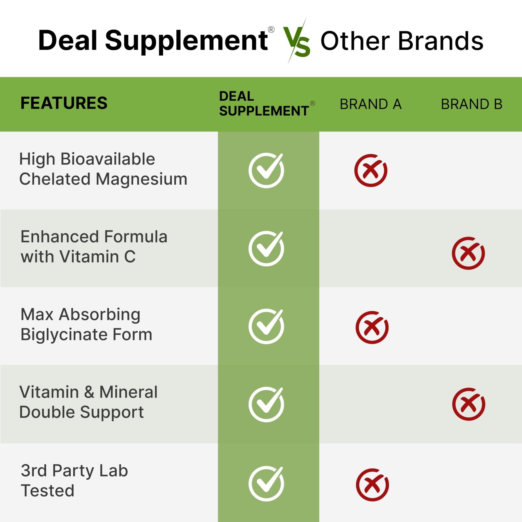 Magnesium Glycinate 500mg Per Capsule (1000mg Per Serving) Plus Vitamin C, 240 Capsules – 100% Chelated for Easy Absorption - TrustMedUSA