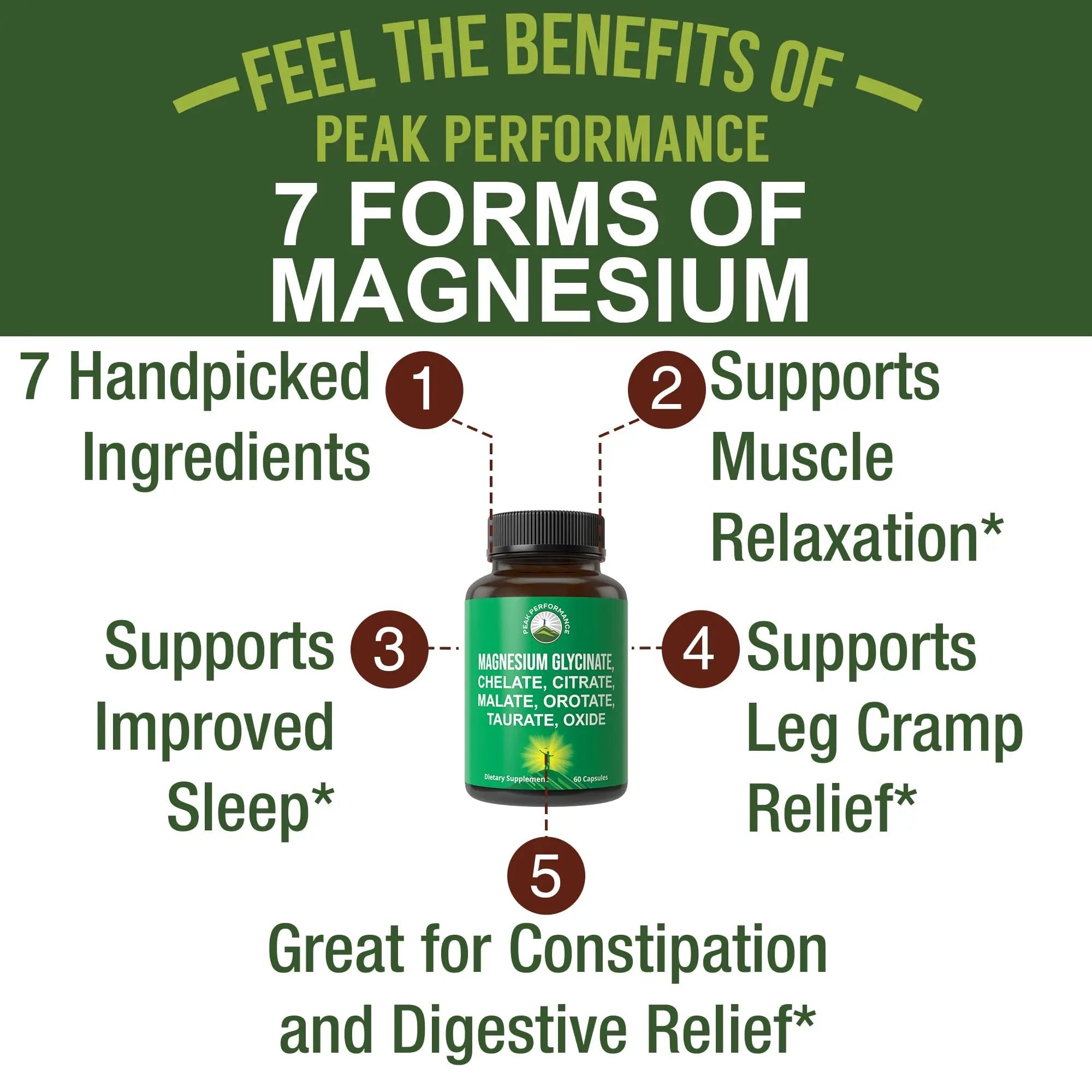 Magnesium Glycinate + Citrate + Malate + Chelate + Orotate + Taurate + Oxide. 7 Forms of Magnesium Complex. 500mg Supplement Capsules for Women & Men. 2 Pills for Sleep, Leg Cramps, Muscles - TrustMedUSA