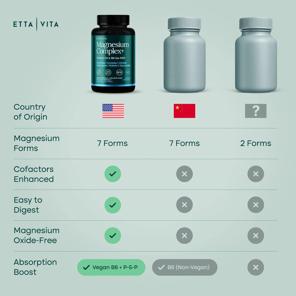 Magnesium Glycinate Complex 500mg (7-in-1) with D3, B6 (P5P) & Manganese - Multi-Form Blend - Supports Sleep & Muscle Health [Oxide-Free] - TrustMedUSA