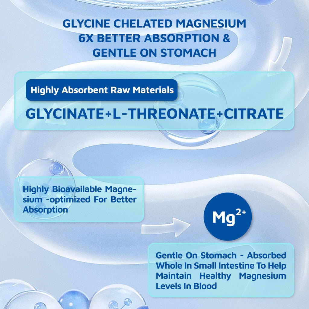 Magnesium Glycinate Gummies 2150 mg with Magnesium L-Threonate for Adults, Melatonin Free, High Absorption, Blueberry Flavor, 90 Count - TrustMedUSA