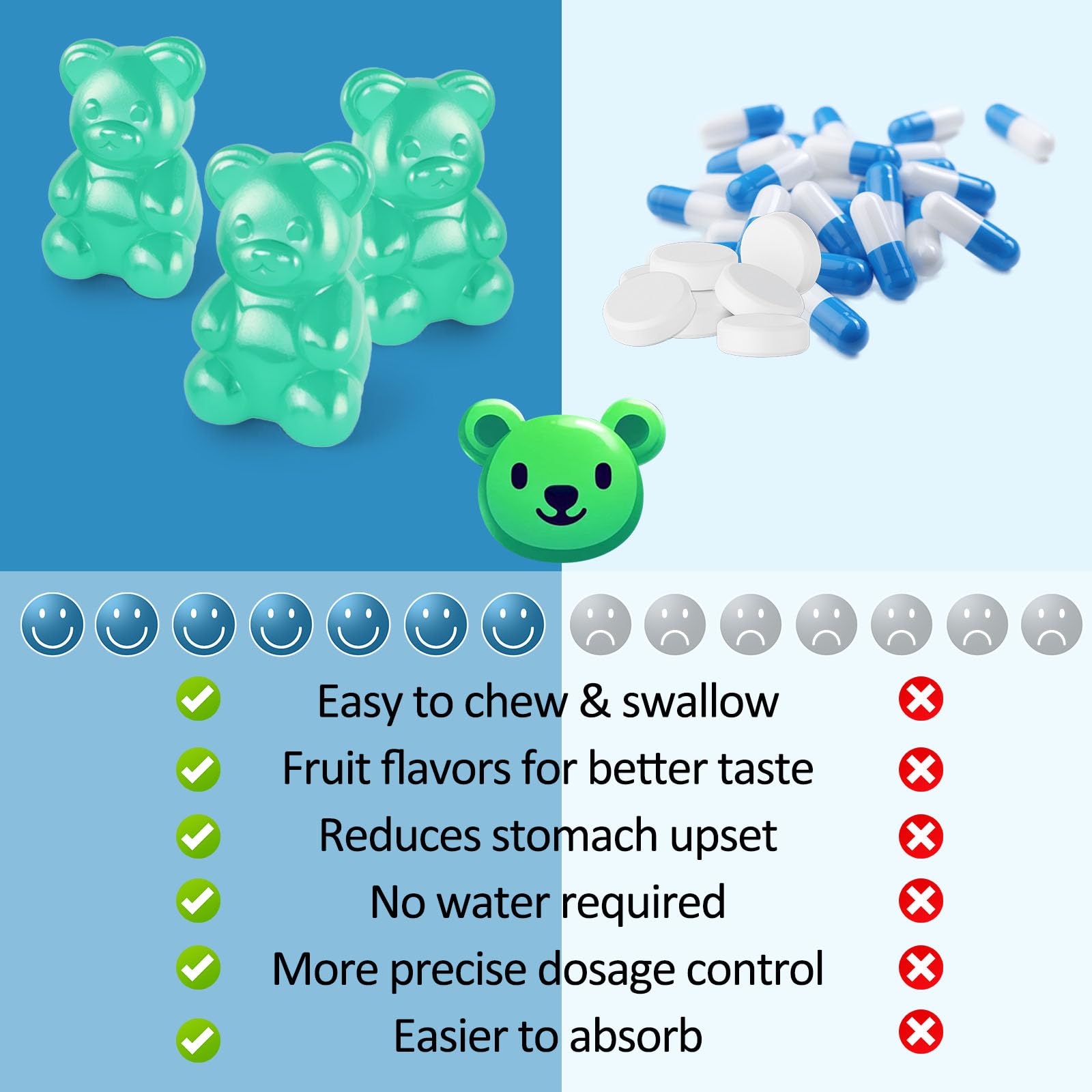 Magnesium Glycinate Gummies 500mg, Sugar-Free for Adults & Kids, Magnesium Gummies for Sleep, Stress & Muscle Relief, Supports Bone & Nerve Health, - TrustMedUSA
