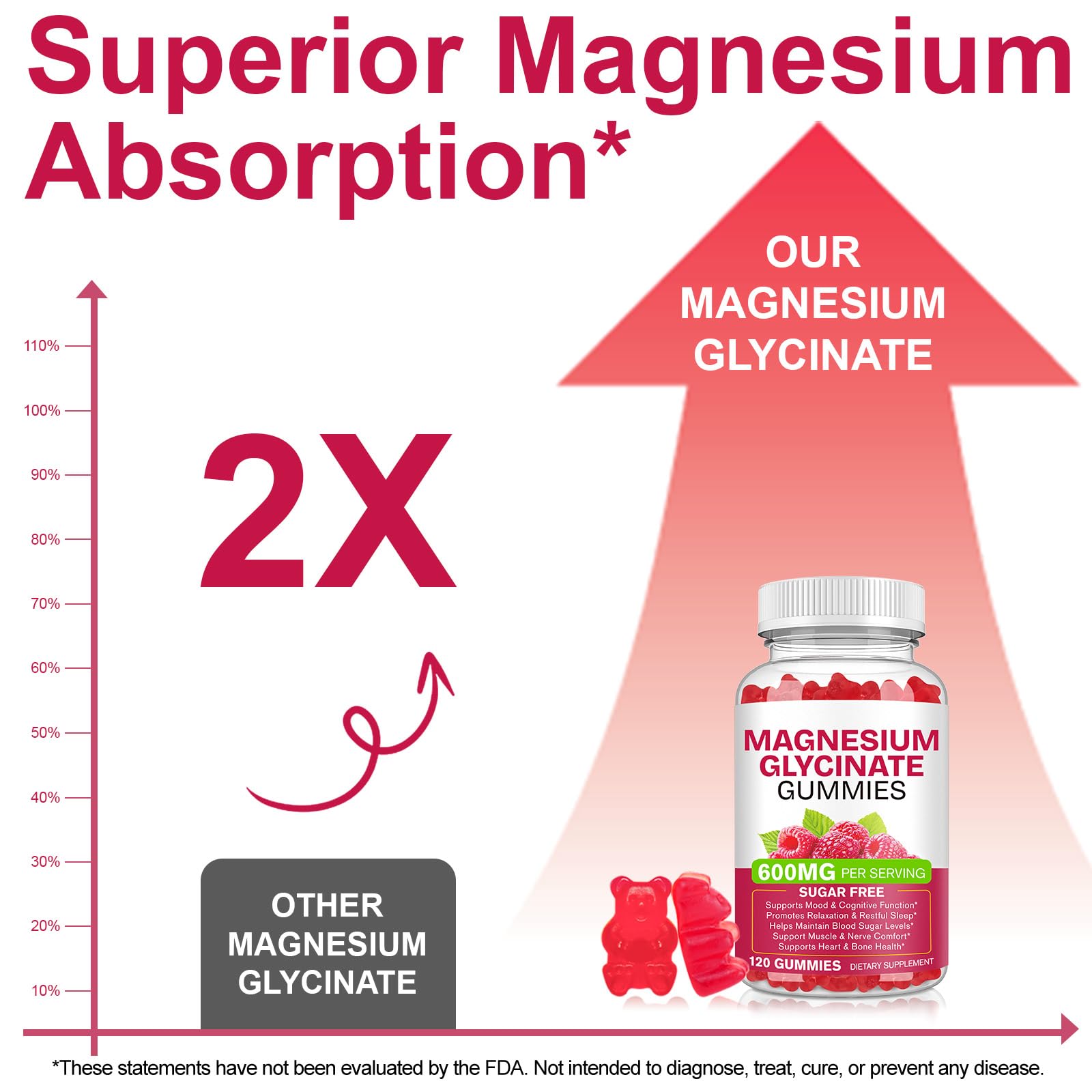 Magnesium Glycinate Gummies 600mg 120 Count - Sugar Free Magnesium Supplement - Supports for Sleep, Memory, Mood, Muscle, Relaxation, Heart & Bone Health - TrustMedUSA