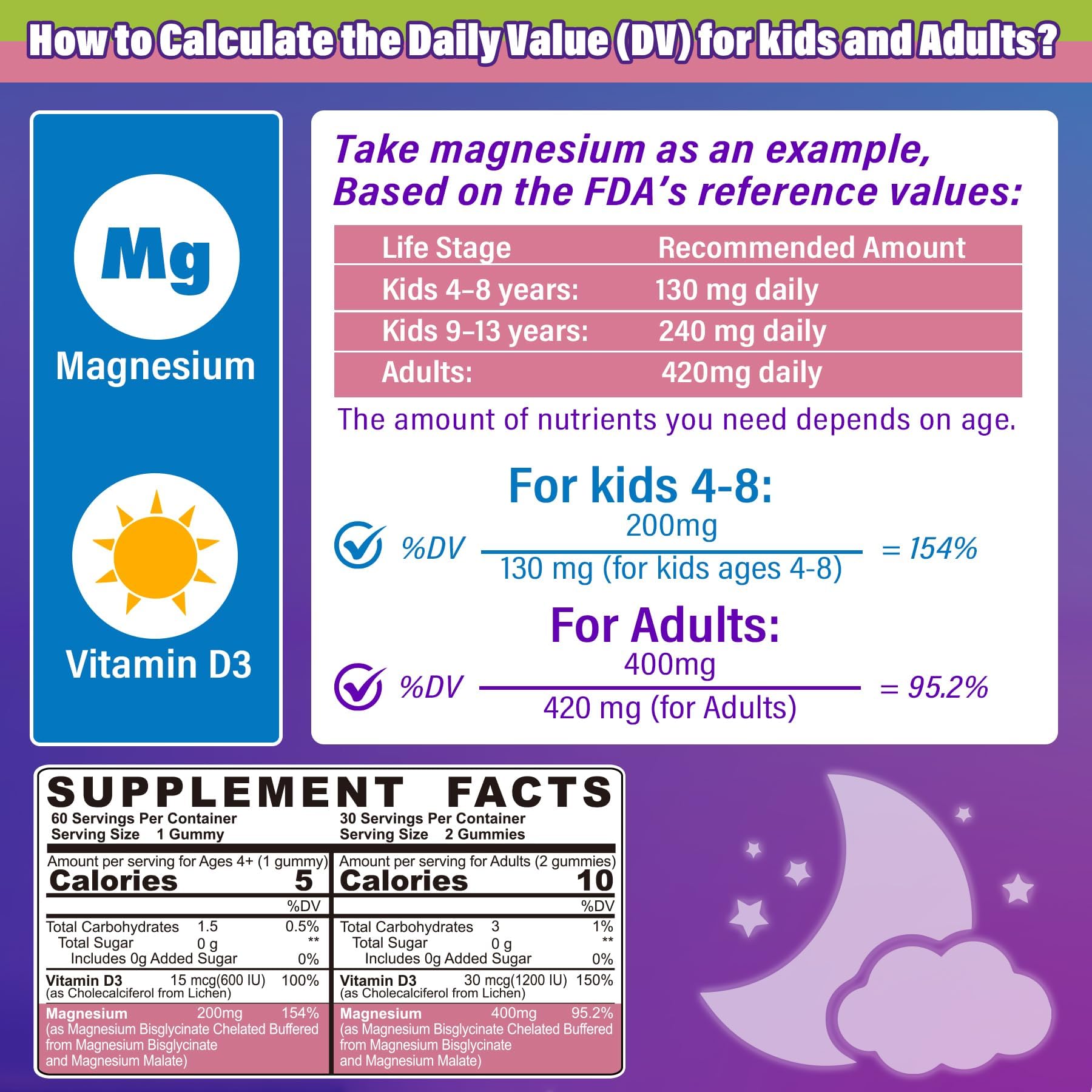 Magnesium Glycinate Gummies for Adults & Kids 4+, Sugar Free Magnesium Bisglycinate Supplement 400/200mg with B6D3, 5HTP, L-Theanine for Sleep & Relaxation - TrustMedUSA