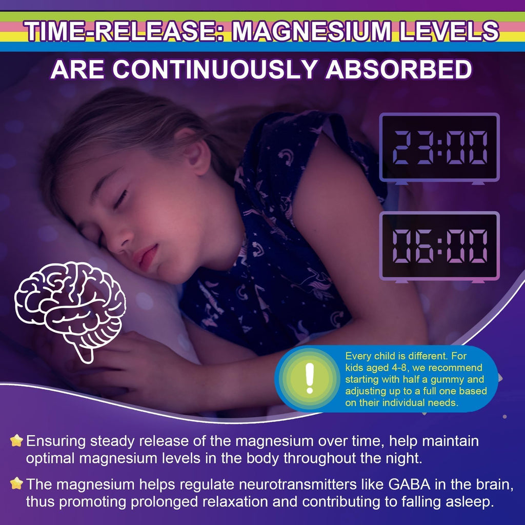 Magnesium Glycinate Gummies for Adults & Kids 4+, Sugar Free Magnesium Bisglycinate Supplement 400/200mg with B6D3, 5HTP, L-Theanine for Sleep & Relaxation - TrustMedUSA
