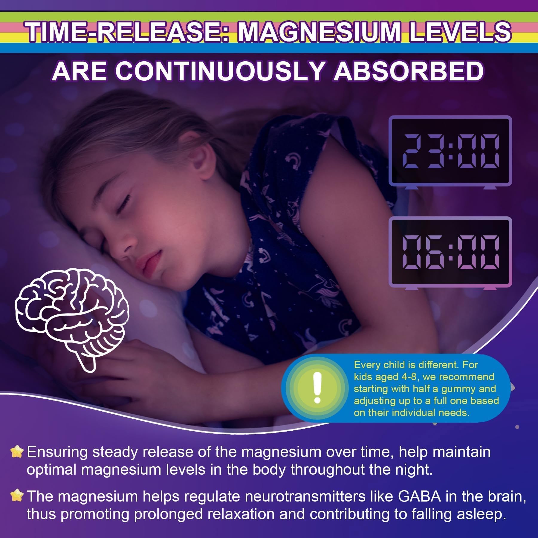 Magnesium Glycinate Gummies for Adults & Kids 4+, Sugar Free Magnesium Bisglycinate Supplement 400/200mg with B6D3, 5HTP, L-Theanine for Sleep & Relaxation - TrustMedUSA