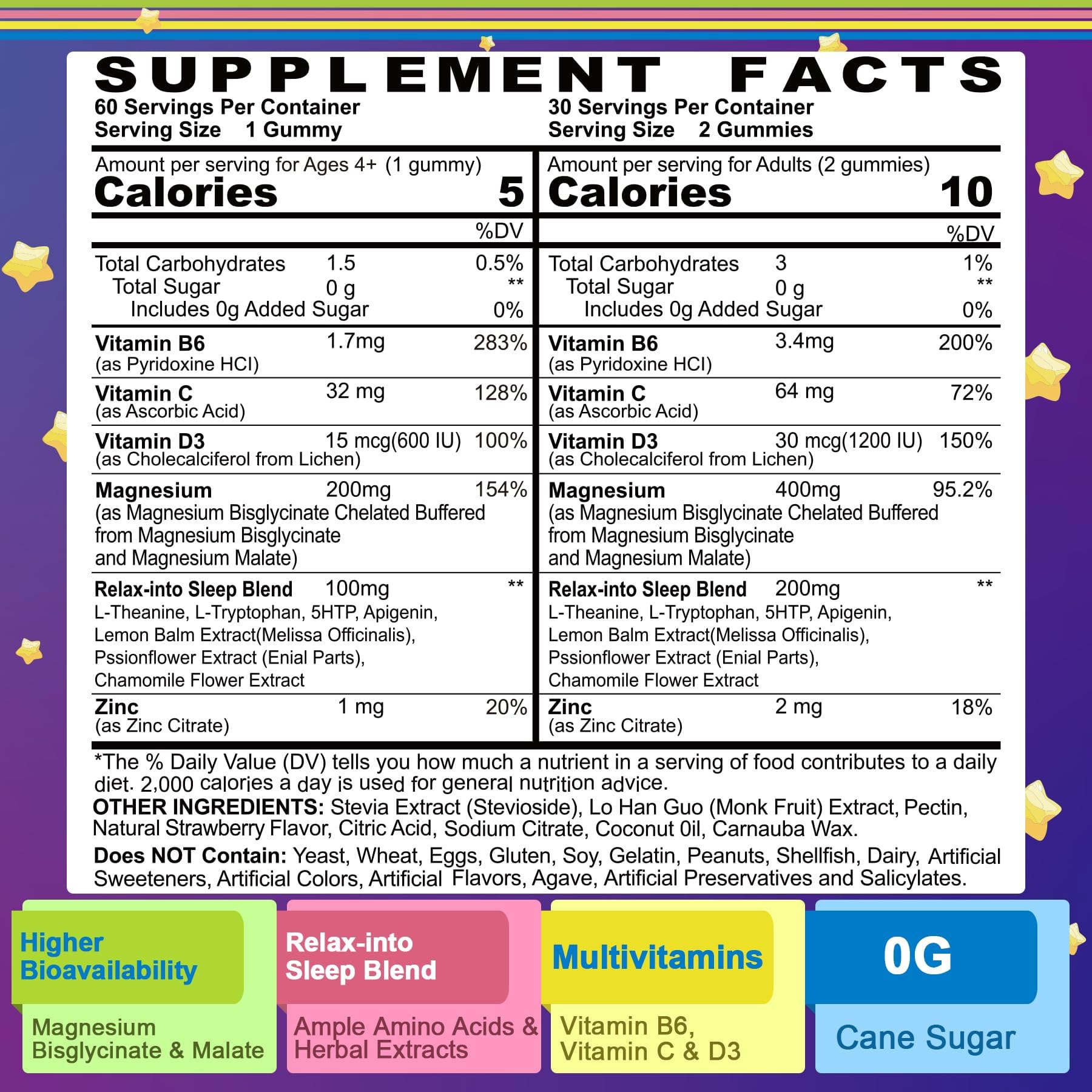 Magnesium Glycinate Gummies for Adults & Kids 4+, Sugar Free Magnesium Bisglycinate Supplement 400/200mg with B6D3, 5HTP, L-Theanine for Sleep & Relaxation, Brain, Muscle, Melatonin Free Gummies,2Pack - TrustMedUSA