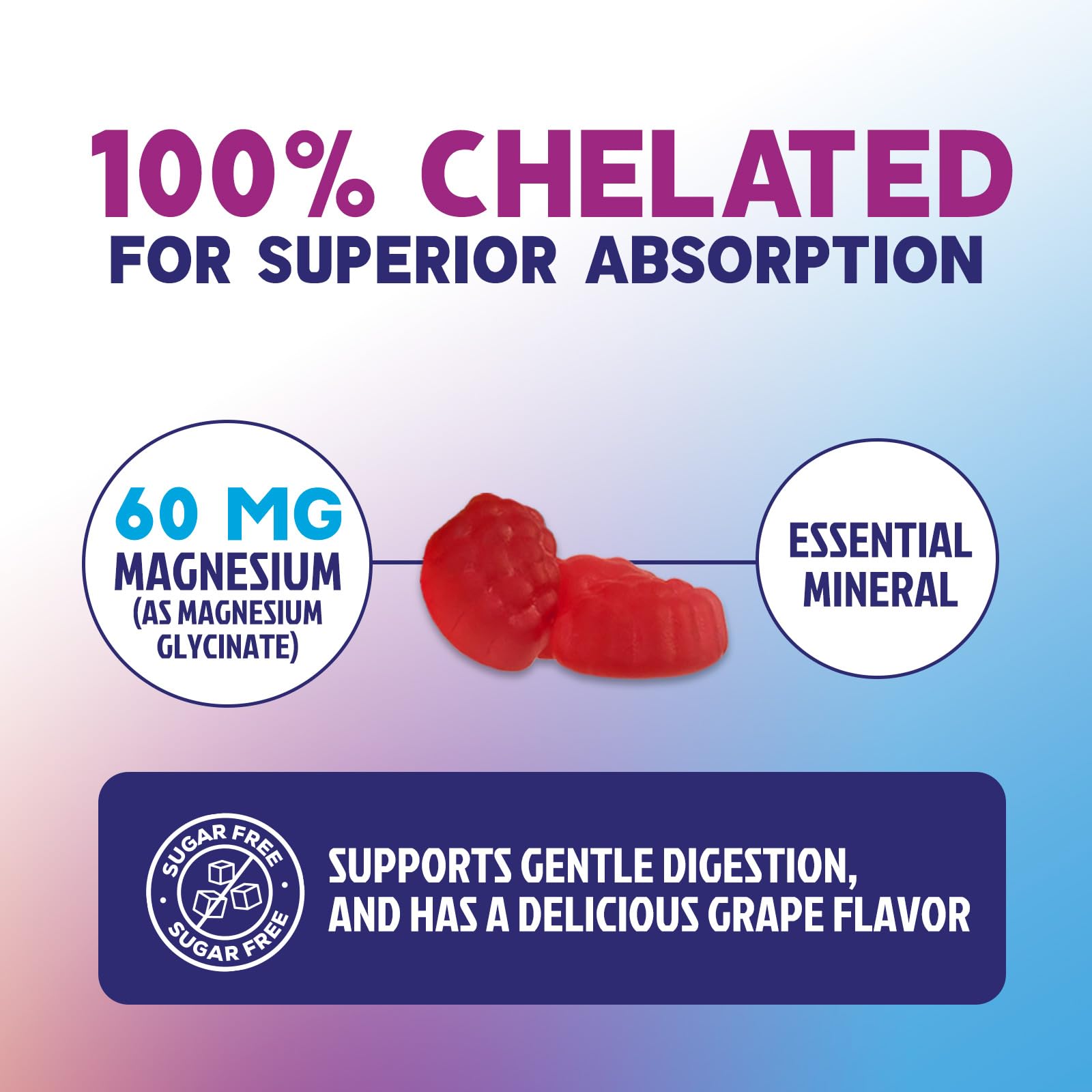 Magnesium Glycinate Gummies - Sugar Free - 100% Chelated Magnesium Gummy Supplement for Max Absorption - for Sleep Support & Heart, Muscle & Bone Health - Gentle on Stomach, Grape Flavor - 60 Gummies - TrustMedUSA