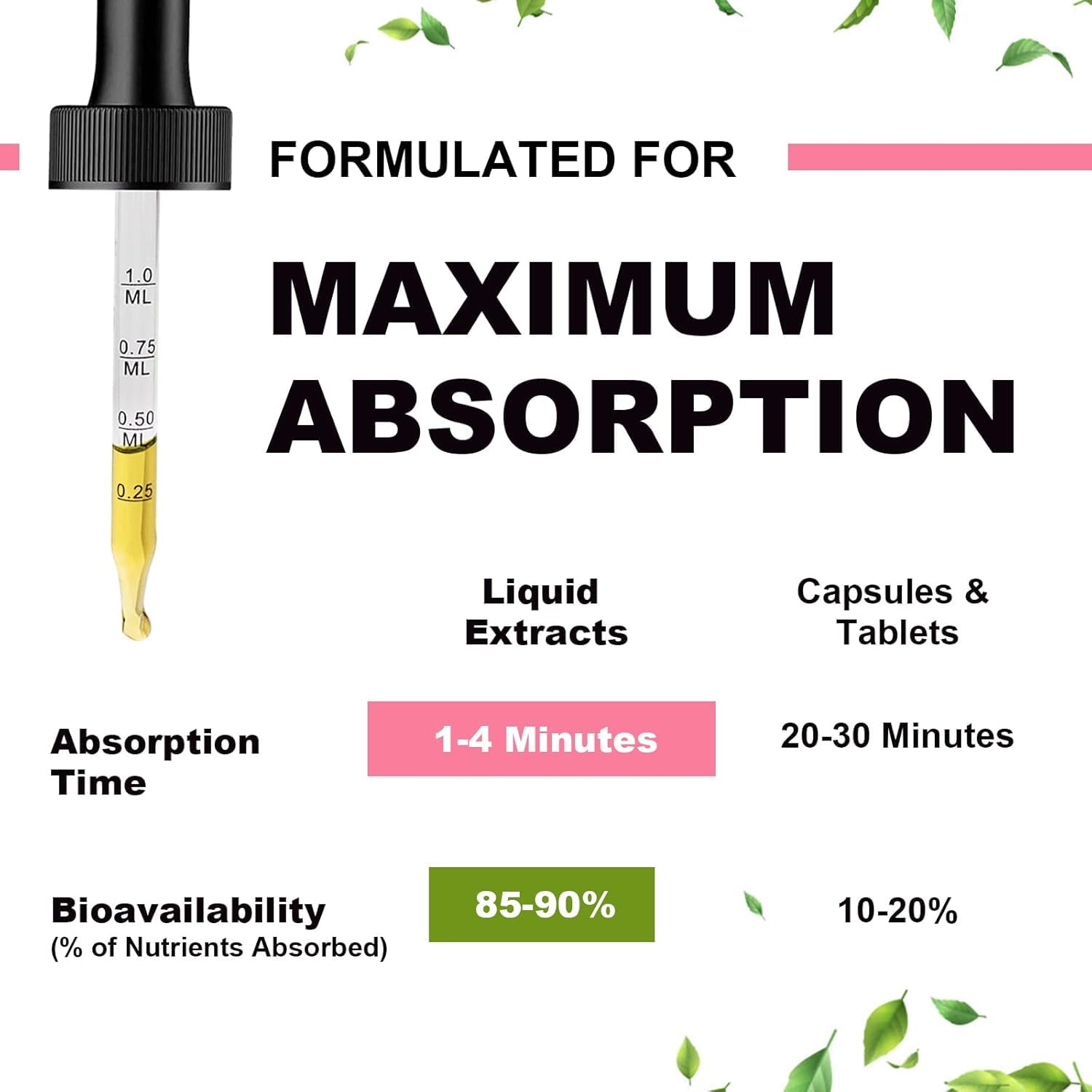 Magnesium Glycinate Liquid, High Potency Magnesium Glycinate, Citrate, Sugar Free Vegan Non-GMO Complex Supplement Promotes Nerv,Relaxation,Muscle,Sleep Support* - TrustMedUSA