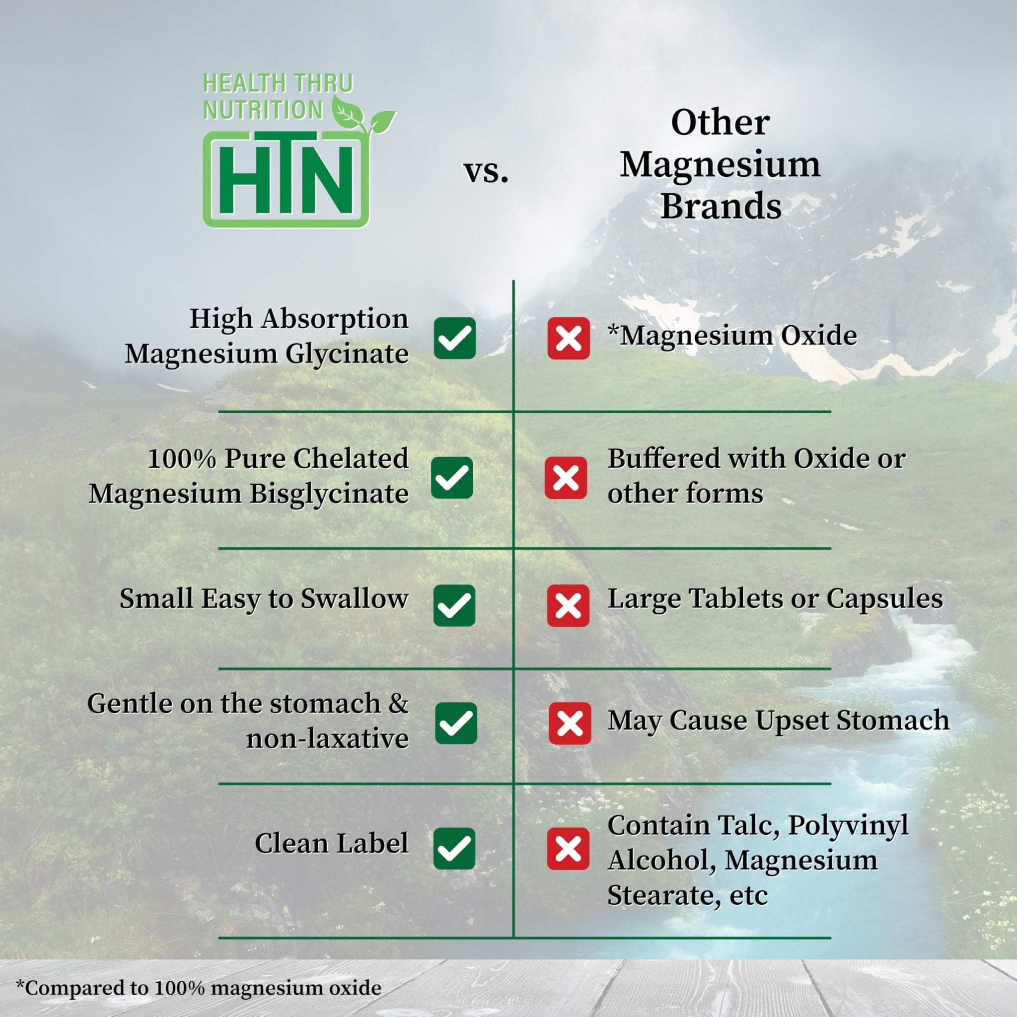 Magnesium Glycinate - Muscle, Nerves, Relaxation & Sleep Supplement | 200mg Elemental Magnesium Fully Reacted Chelated | Gentle on the Stomach | Non-GMO 120 Tablets | by Health Thru Nutrition - TrustMedUSA