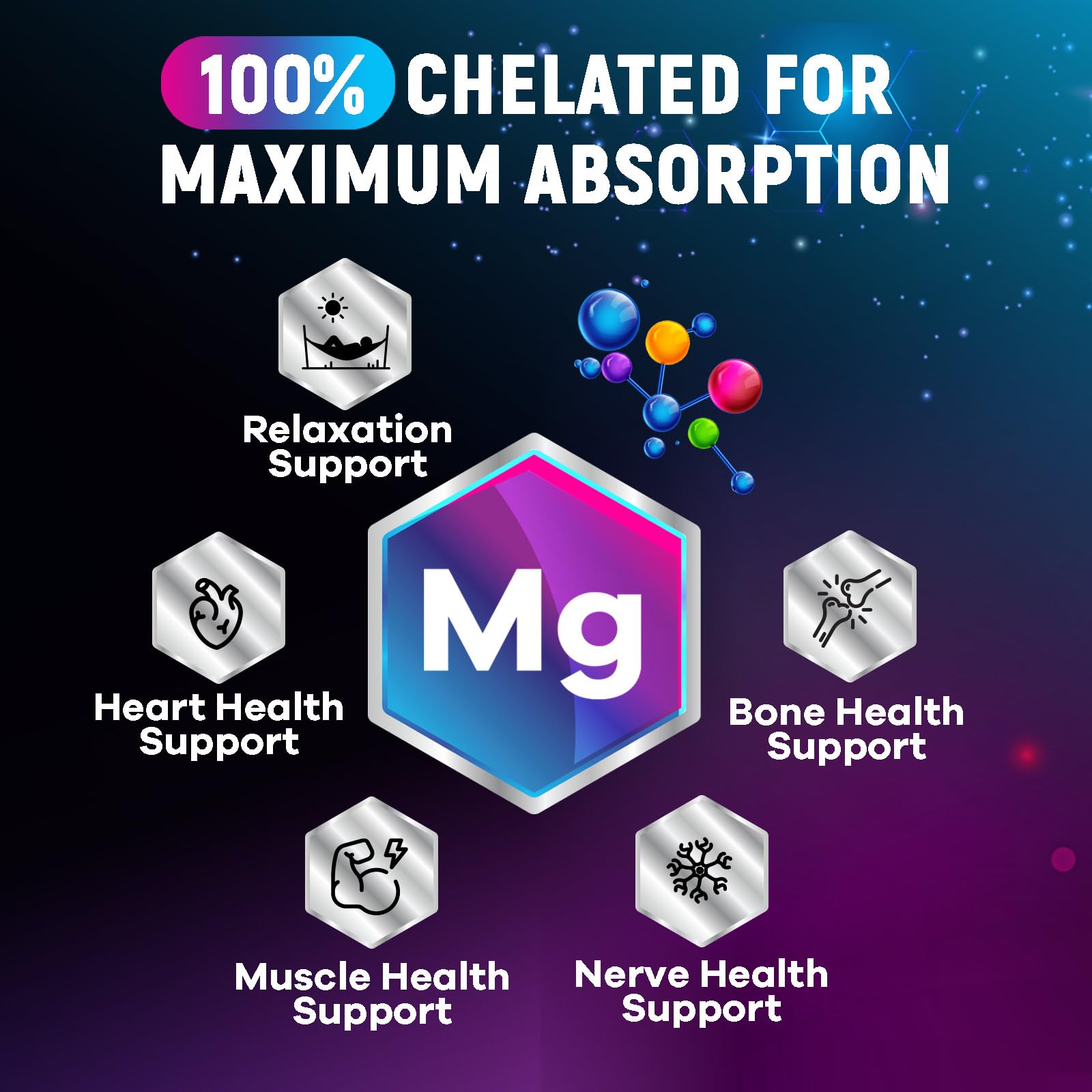 Magnesium Glycinate Supplement 250mg - 100% Chelated & Purified - to Support Sleep, Heart Health, Muscles, & Bone Strength - Best Absorption Magnesium Glycinate Capsules, Bottled in USA - 120 Tablets - TrustMedUSA
