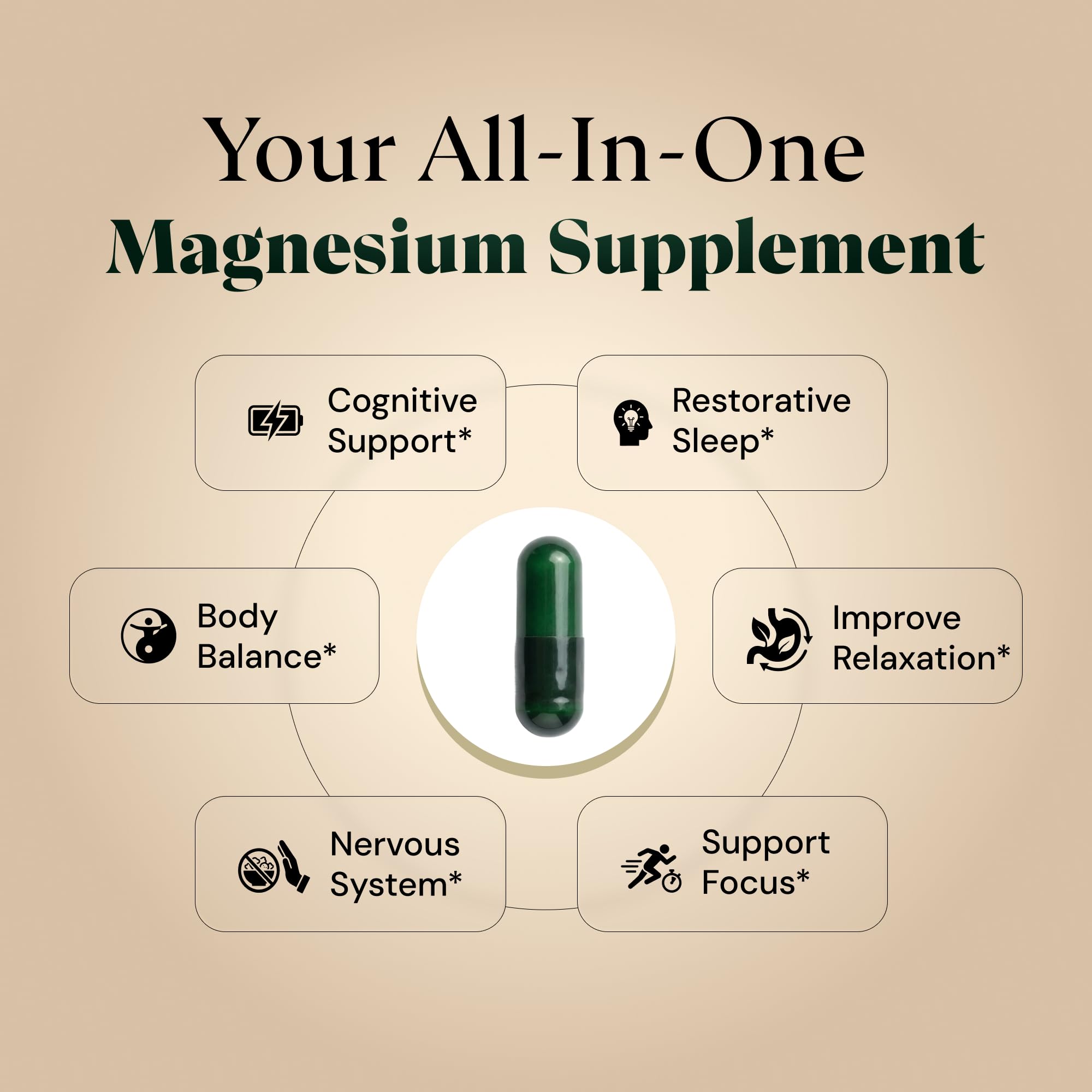 Magnesium L-Threonate with Apigenin, Valerian Root & L-Theanine – No Melatonin Restful Sleep & Brain Supplement – Clinically Studied 7-Ingredient Formula - TrustMedUSA