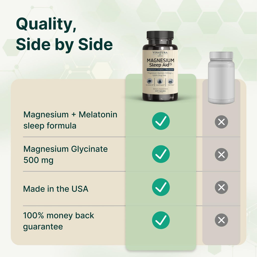 Magnesium Sleep Aid - Magnesium Glycinate Complex for Sleep with Melatonin Supplement - Glycinate 500mg, L-Theanine - 120 Capsules - TrustMedUSA