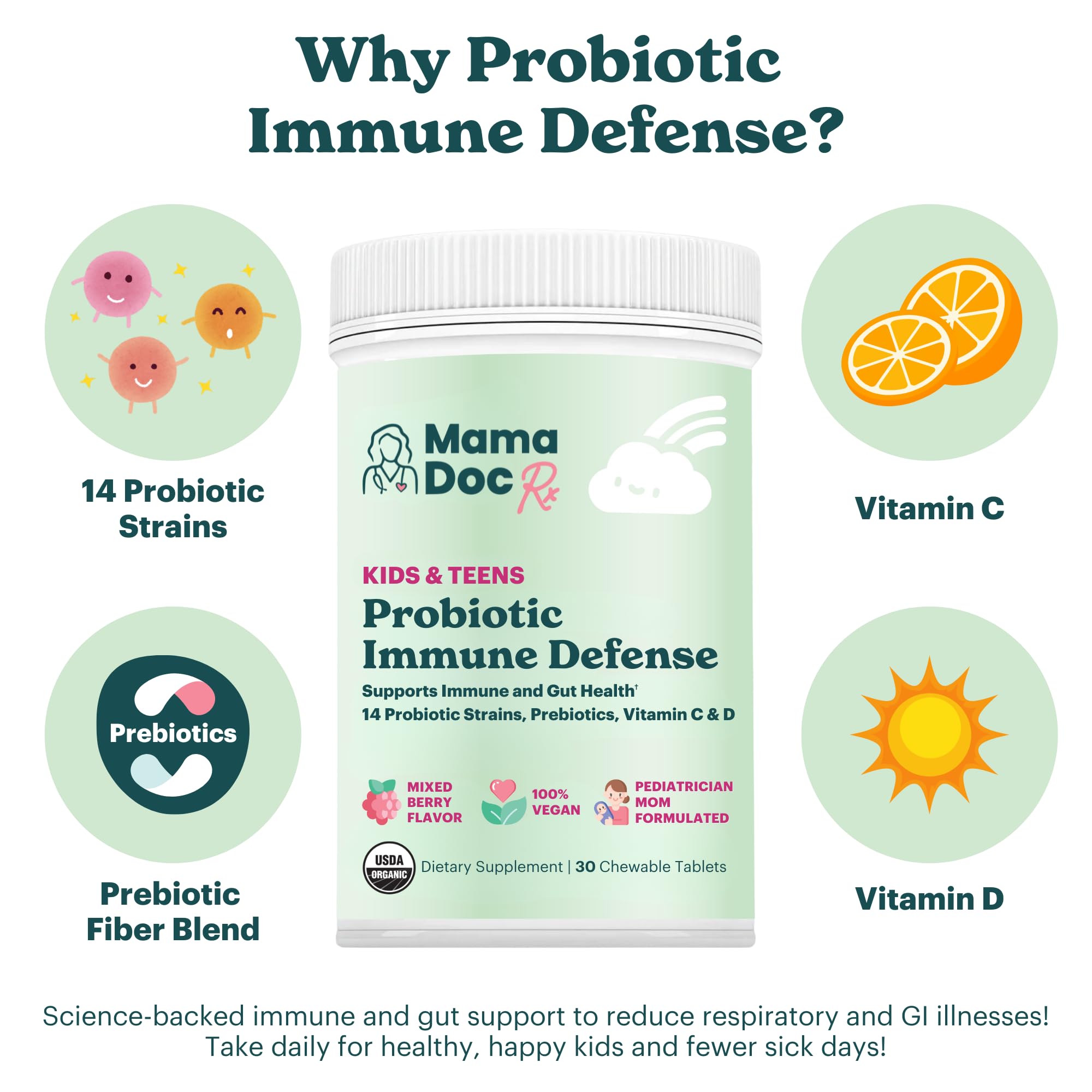 MamaDoc Rx Certified Organic Kids & Teens Probiotic Immune Defense - 5 Billion CFUs | Sugar Free, Vegan, Gluten-Free | 14 Probiotic Strains, Prebiotics, Vitamin C & D | 30 Chewable Tablets, Ages 4+ - TrustMedUSA