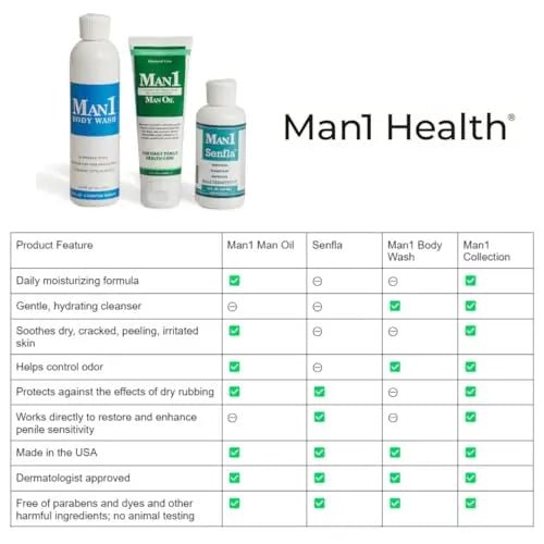 Man1 Body Wash, Anti-Odor Intimate Penile Cleanser For Down There Care, Hydrates - TrustMedUSA
