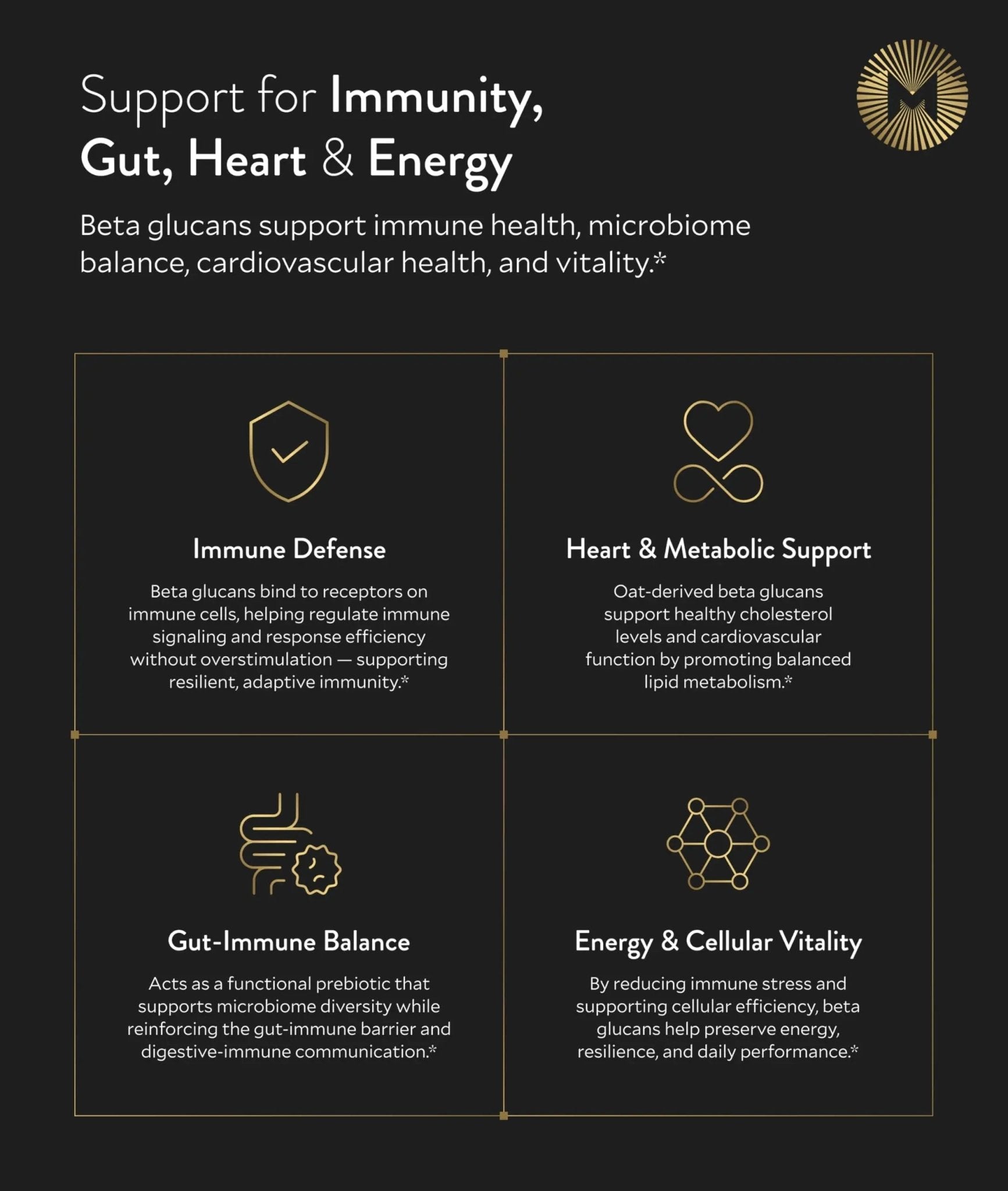 Manna Beta Glucan+ Capsules | 1000mg Beta Glucan Complex | Reishi Mushroom & Oats | Supplement for Immune Support, Heart Health, Cellular Renewal & Antioxidant Protection | 60 Count - TrustMedUSA