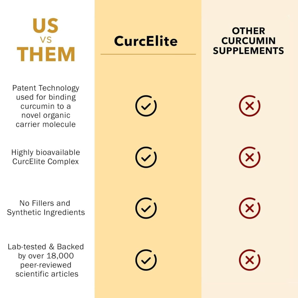 Mara Labs CurcElite Curcumin | Turmeric Extract 95% Curcuminoids | Vegan, No Fillers, and Non-GMO | 60 Vegan Capsules - TrustMedUSA