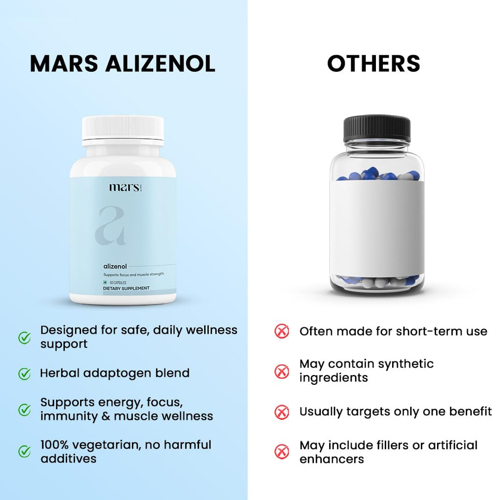 Mars Alizenol Capsules - 60 Capsules | (Pack of 3) - TrustMedUSA