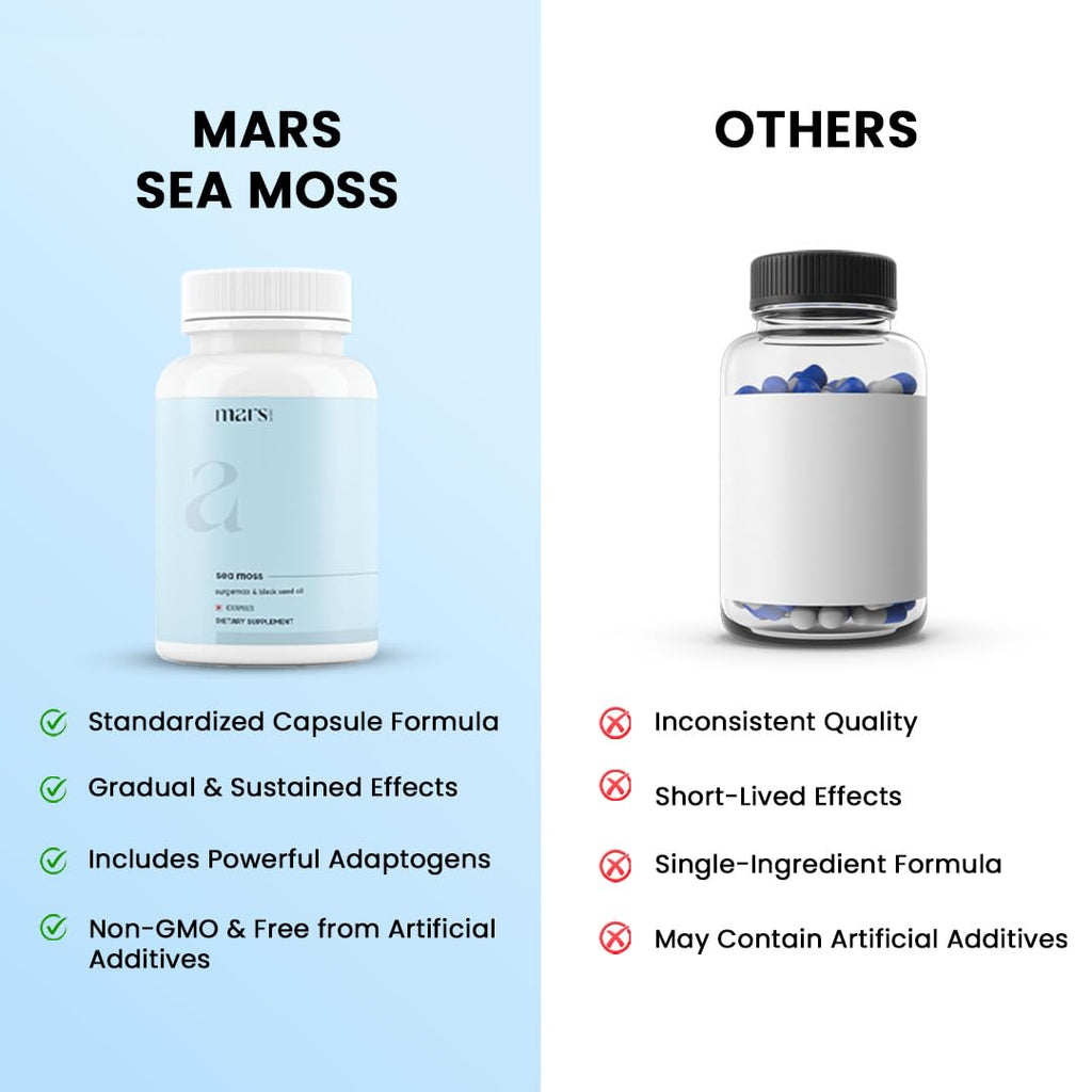 mars by GHC Mars Surge Natural Sea Moss Caps (60N) | Packed with 84 Minerals | Powered with Black Seed Oil | | Overall Well Being - Pack of 1 - TrustMedUSA