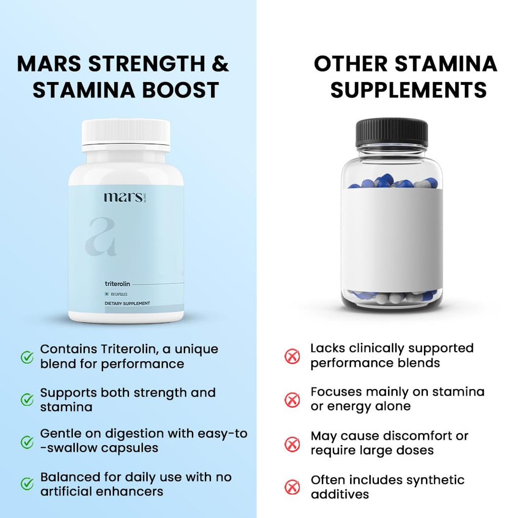 mars by GHC Triterolin | Powered by Shilajit, Ashwagandha, Safed Musli, Gokshura | 60 Capsules | Pack of 1 - TrustMedUSA