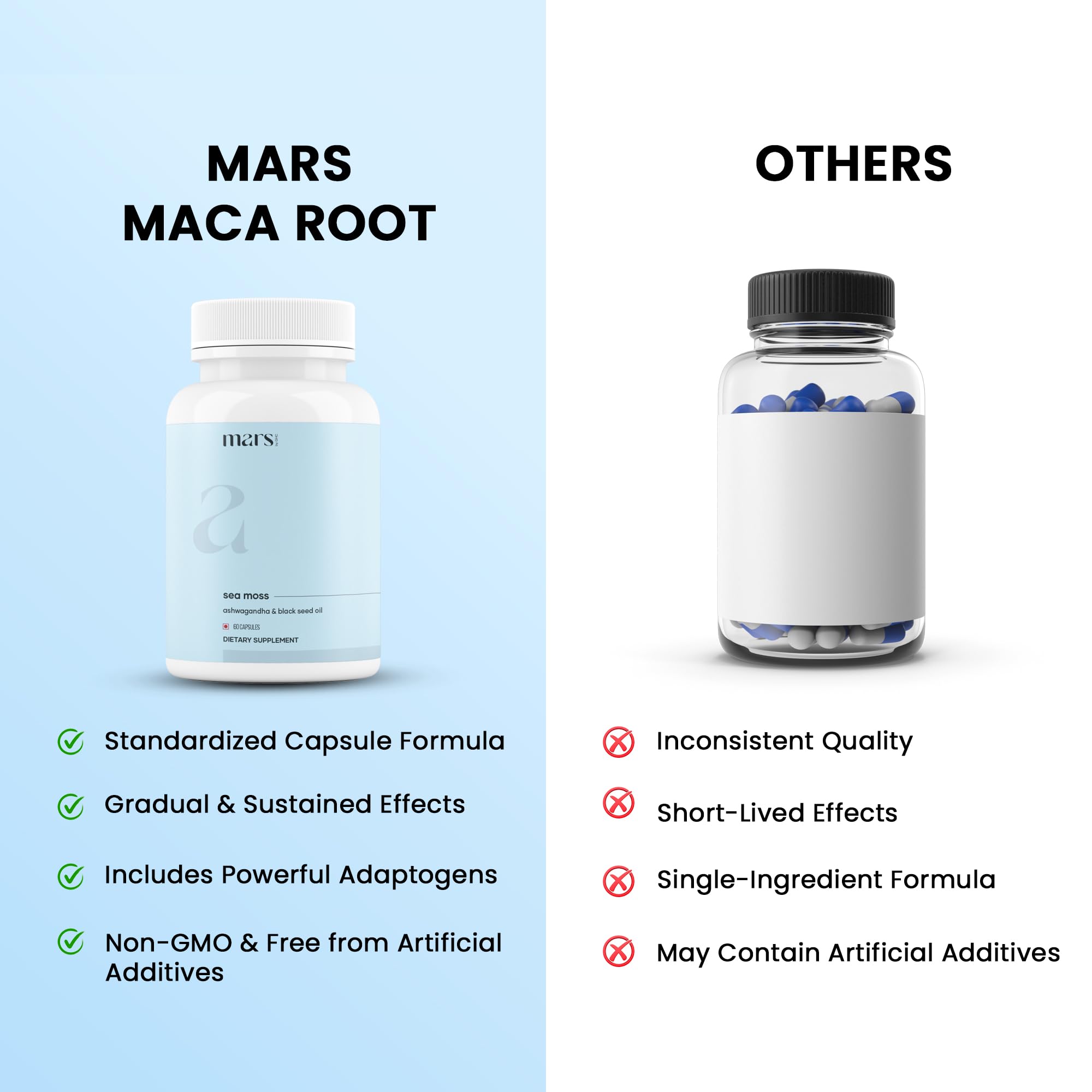 Mars Sea Moss Caps Surge Natural (60N) | Packed with 84 Essential Minerals | Powered with Black Seed Oil, Surgemax & Vitamin D3 | Overall Well-Being - Pack of 3 - TrustMedUSA