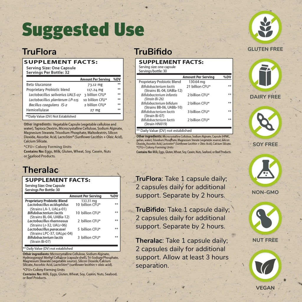 Master Supplements 30-Day Probiotic Gut Reset - Includes Theralac (30 ct.), TruBifido (30 ct.) & TruFlora (30 ct.) - Supports Optimal Gut Health - Gluten Free - TrustMedUSA