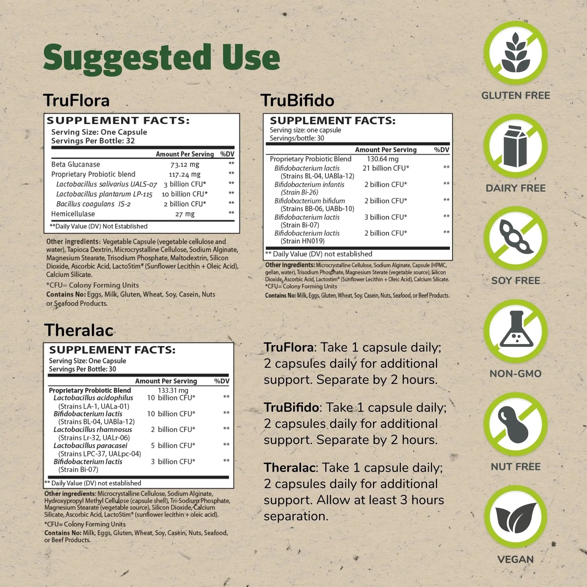 Master Supplements 30-Day Probiotic Gut Reset - Includes Theralac (30 ct.), TruBifido (30 ct.) & TruFlora (30 ct.) - Supports Optimal Gut Health - Gluten Free - TrustMedUSA