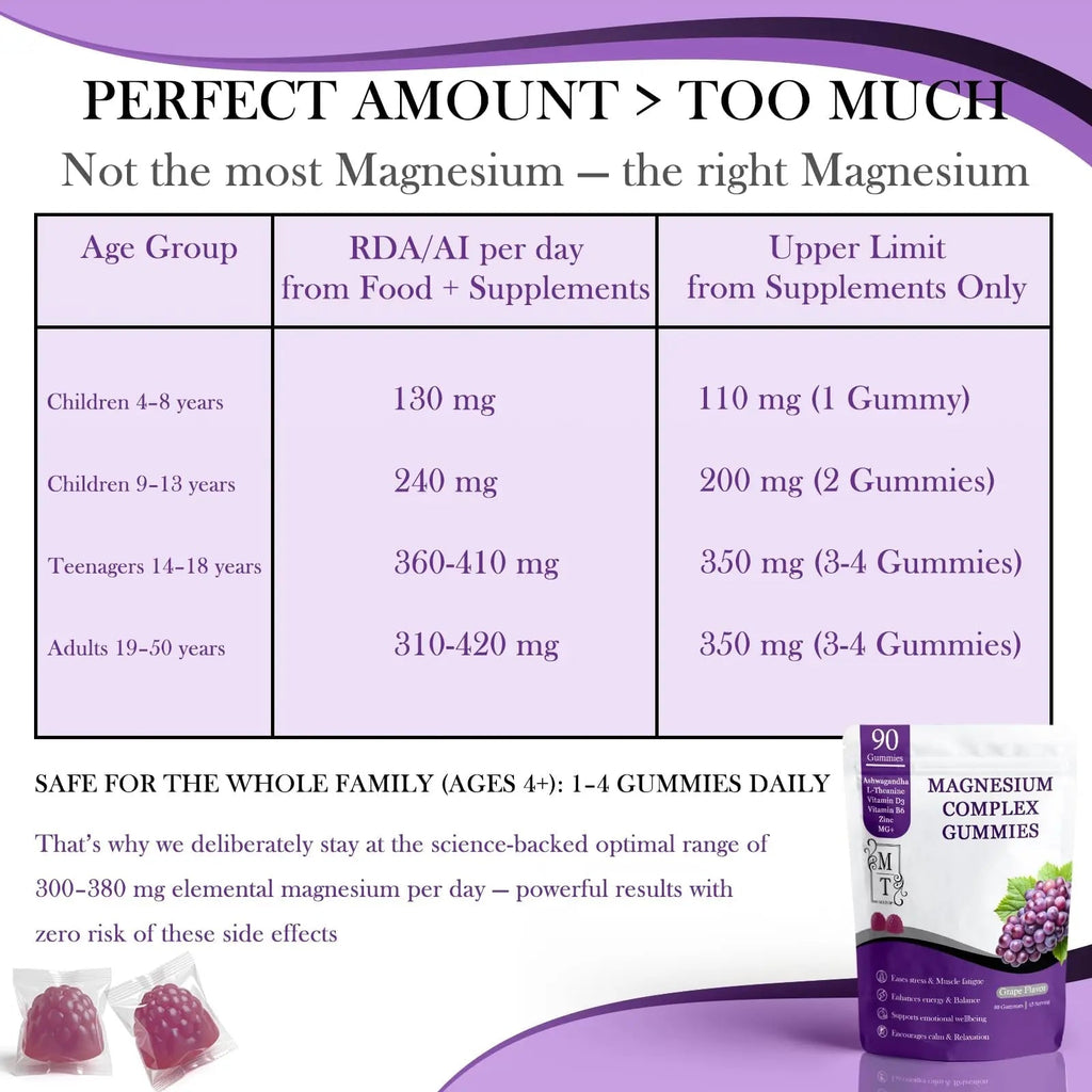 MATOP Magnesium Complex for Women Gummies - 8 in 1 Triple Magnesium Complex (Glycinate, Malate, Citrate) with L-Theanine, Ashwagandha, Vitamin D3, B6 & Zinc - Stress, Calm & Focus - 90 Vegan Gummies - TrustMedUSA