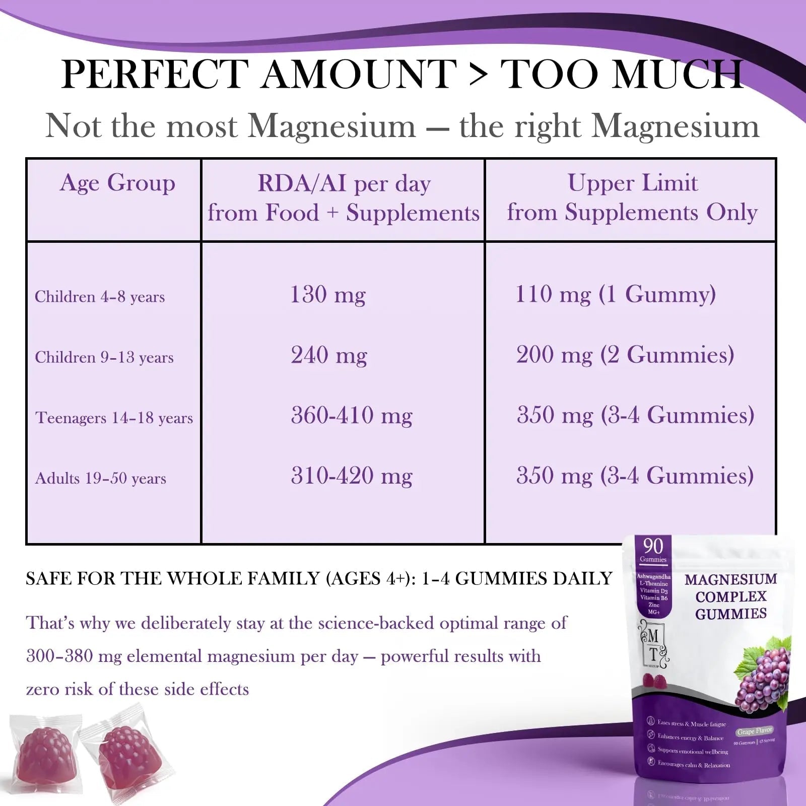 MATOP Magnesium Complex for Women Gummies - 8 in 1 Triple Magnesium Complex (Glycinate, Malate, Citrate) with L-Theanine, Ashwagandha, Vitamin D3, B6 & Zinc - Stress, Calm & Focus - 90 Vegan Gummies - TrustMedUSA