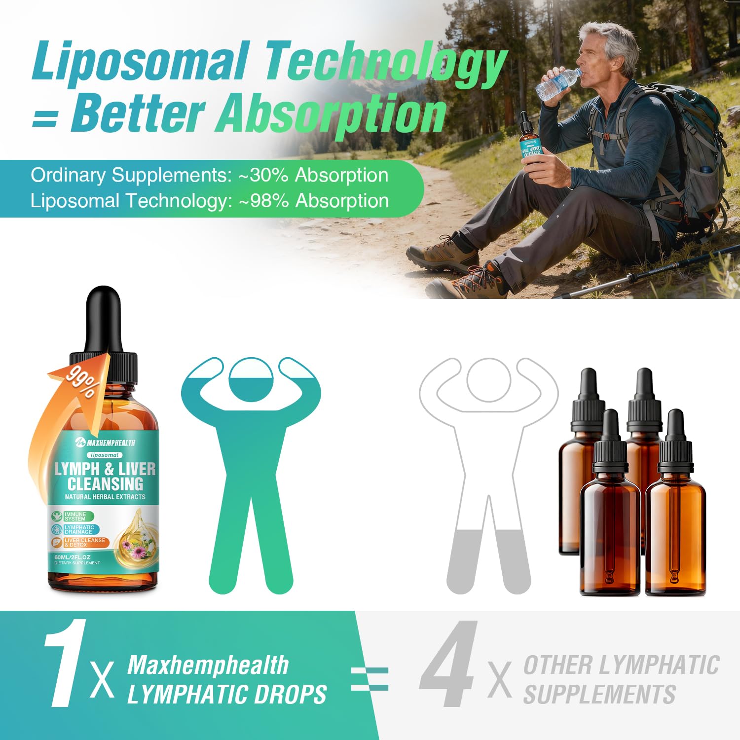 Maxhemphealth Liposomal Lymphatic Drainage Drops - 60ML Lymph & Liver Cleanse Supplement, Natural Herbal Blend & Multivitamin for Immunity, Lymphatic Support & Liver Detox, Vegan, Non-GMO, Gluten-Free - Maple Wellness Supplements