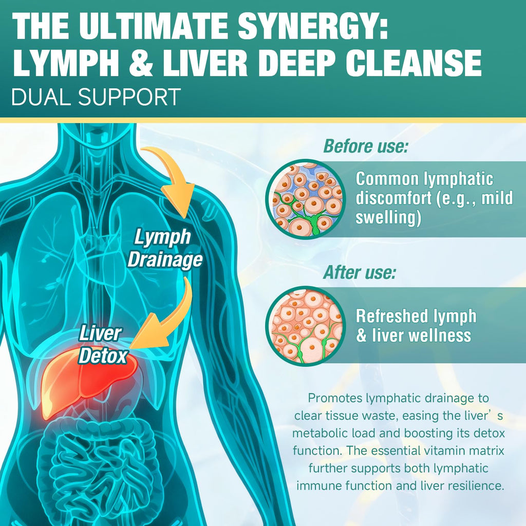 Maxhemphealth Liposomal Lymphatic Drainage Drops - 60ML Lymph & Liver Cleanse Supplement, Natural Herbal Blend & Multivitamin for Immunity, Lymphatic Support & Liver Detox, Vegan, Non-GMO, Gluten-Free - Maple Wellness Supplements
