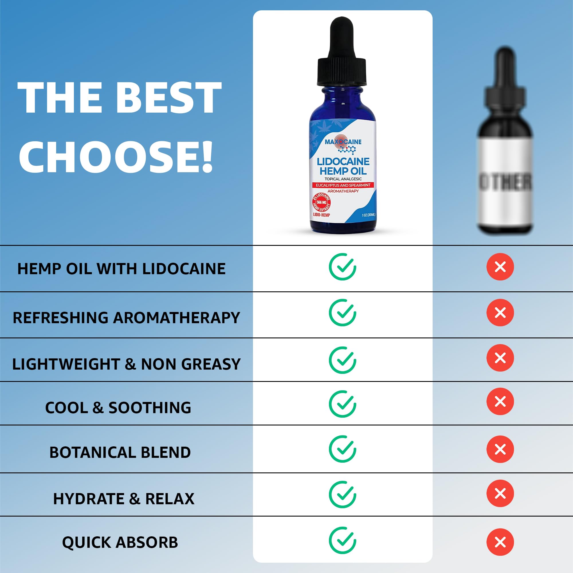MAXOCAINE Lidocaine Hemp Oil 4% - Maximum Strength Topical Pain Relief, Fast Acting Soothing Oil for Muscle, Joint, Back & Arthritis Support, Cooling Eucalyptus & Spearmint, 1 oz (30 ml) - TrustMedUSA