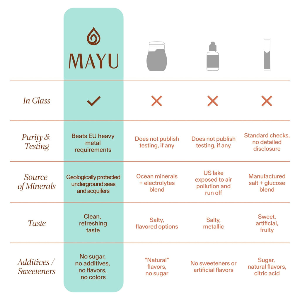 MAYU Trace Mineral Drops - 1 Bottle - 80+ Full-Spectrum Ionic Minerals for Water - Great-Tasting Mineral Supplement for Hydration - Magnesium, Potassium & Zinc - No Additives - 30 Servings - TrustMedUSA