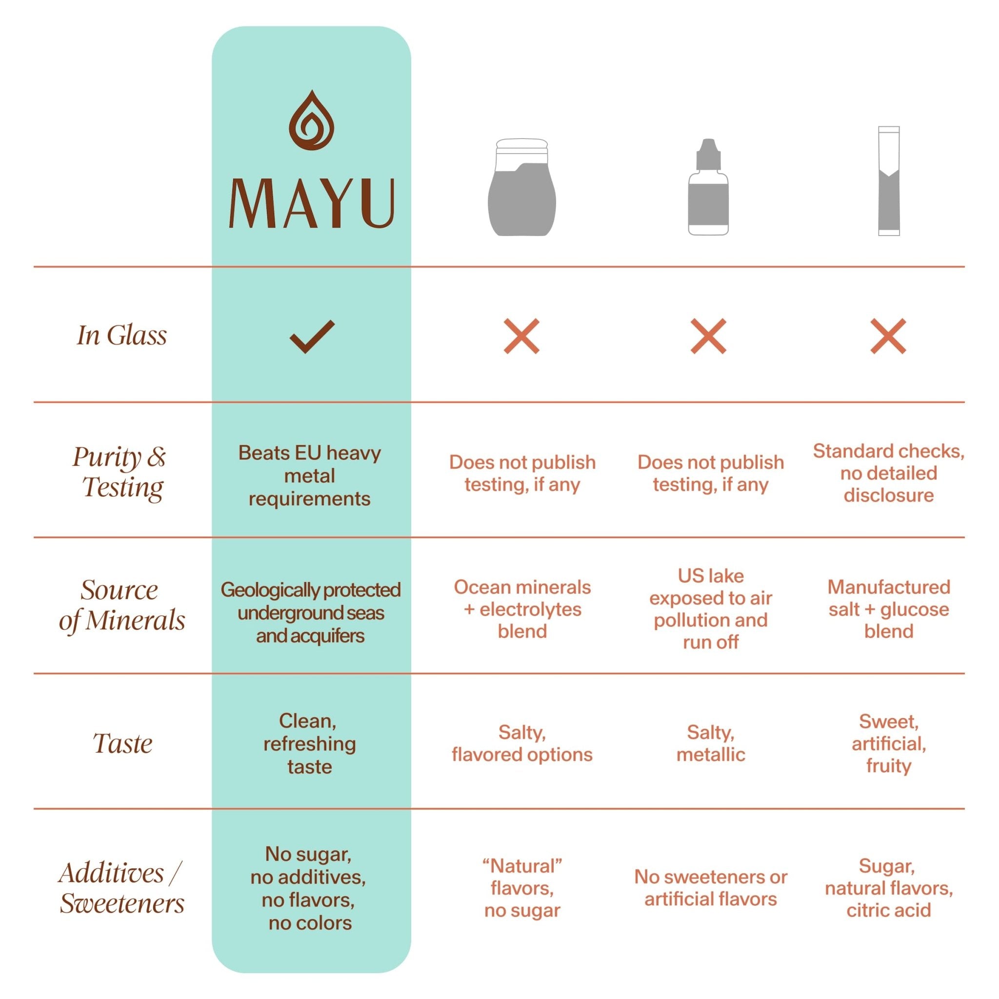 MAYU Trace Mineral Drops - 1 Bottle - 80+ Full-Spectrum Ionic Minerals for Water - Great-Tasting Mineral Supplement for Hydration - Magnesium, Potassium & Zinc - No Additives - 30 Servings - TrustMedUSA