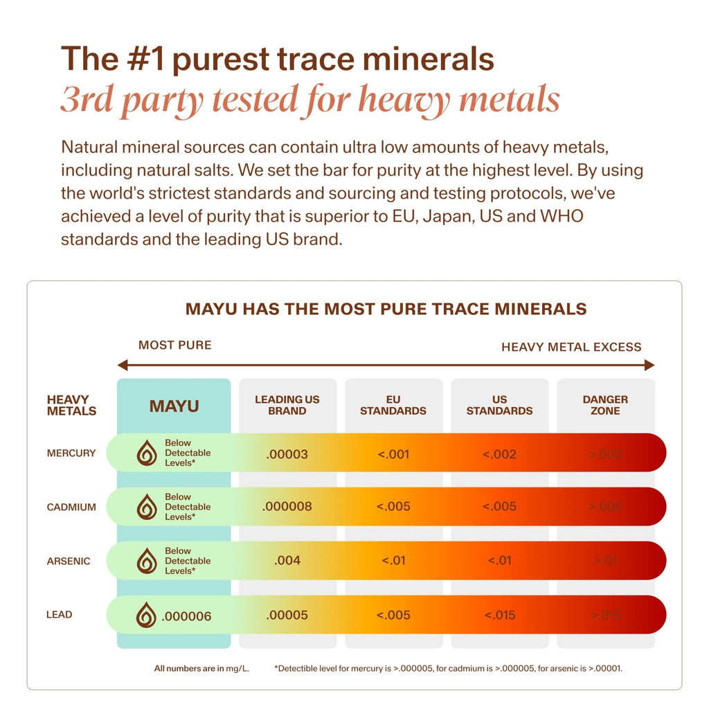 MAYU Trace Mineral Drops - 1 Bottle - 80+ Full-Spectrum Ionic Minerals for Water - Great-Tasting Mineral Supplement for Hydration - Magnesium, Potassium & Zinc - No Additives - 30 Servings - TrustMedUSA