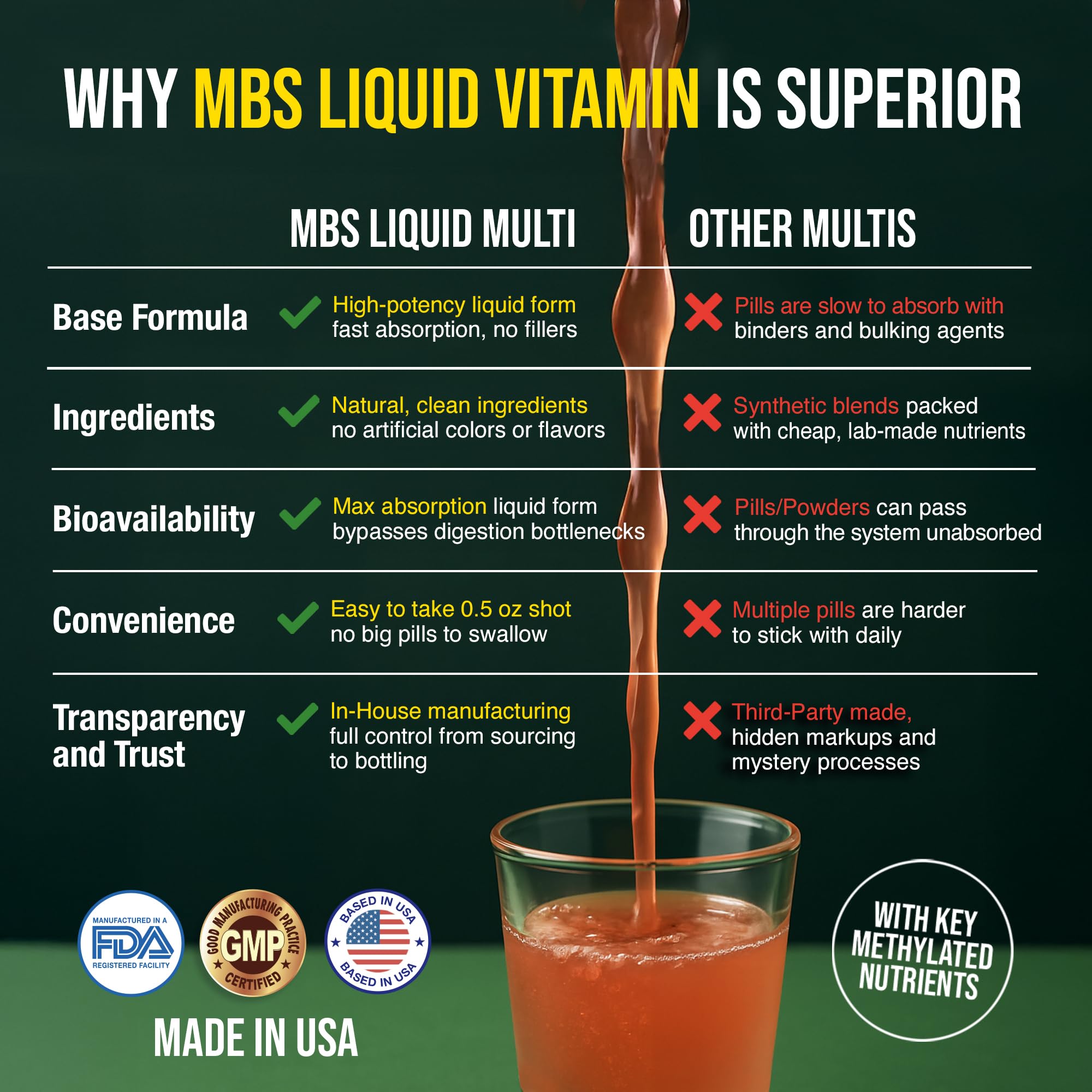 MBS Biotechnology Liquid Multivitamin for Adults – Complete High-Absorption Daily Vitamin with Superfoods, CoQ10, B-Complex, Turmeric & PQQ – Immune & Energy Support – Berry Flavor, 17 oz - TrustMedUSA