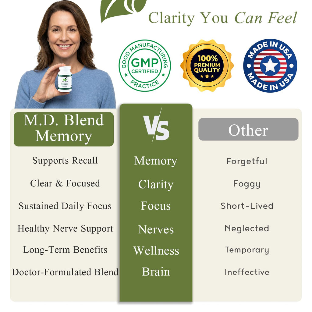 M.D. Blend Brain Support for Memory and Focus - Brain Supplement for Memory & Neural Function - Premium L-Tyrosine, Phosphatidylserine, Bacopa Monnieri Focus Supplement, 30 Capsules (Pack of 1) - TrustMedUSA