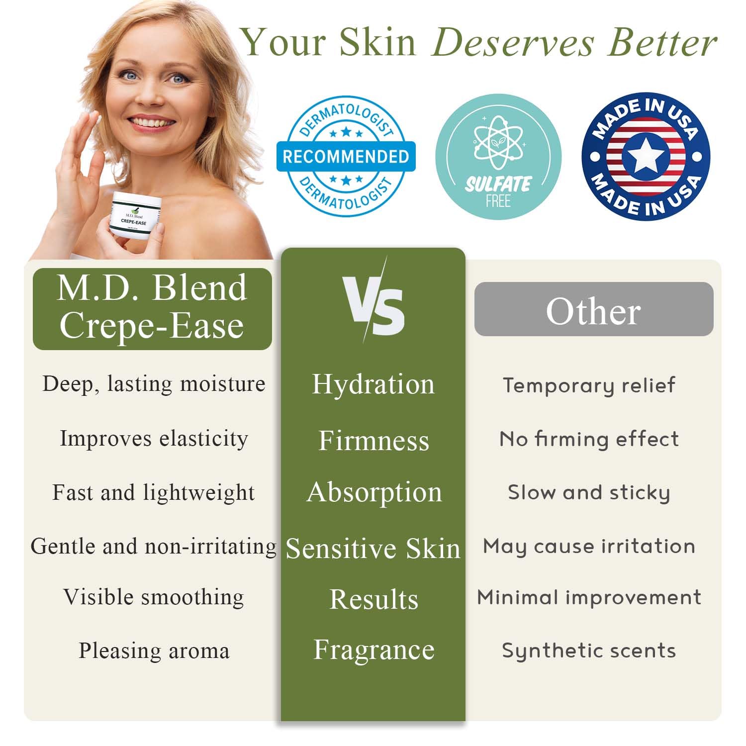 M.D. Blend Crepe-Ease Body Moisturizer Anti Aging Retinol Cream Firming, Smoothing & Hydrating Cream for Crepey Skin on Neck, Arms & Legs Crepe Skin Repair, Advanced Crepe Fix, 4 oz - Maple Wellness Supplements