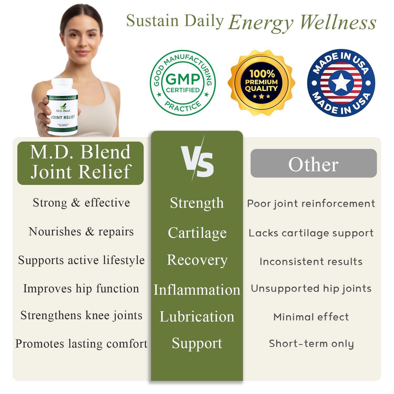M.D. Blend Wellness Bundle with joint health supplement (120 capsules) & lightweight face hydrating hyaluronic acid serum (30 ml) featuring an airless pump, daily wellness skincare + joint support duo - TrustMedUSA