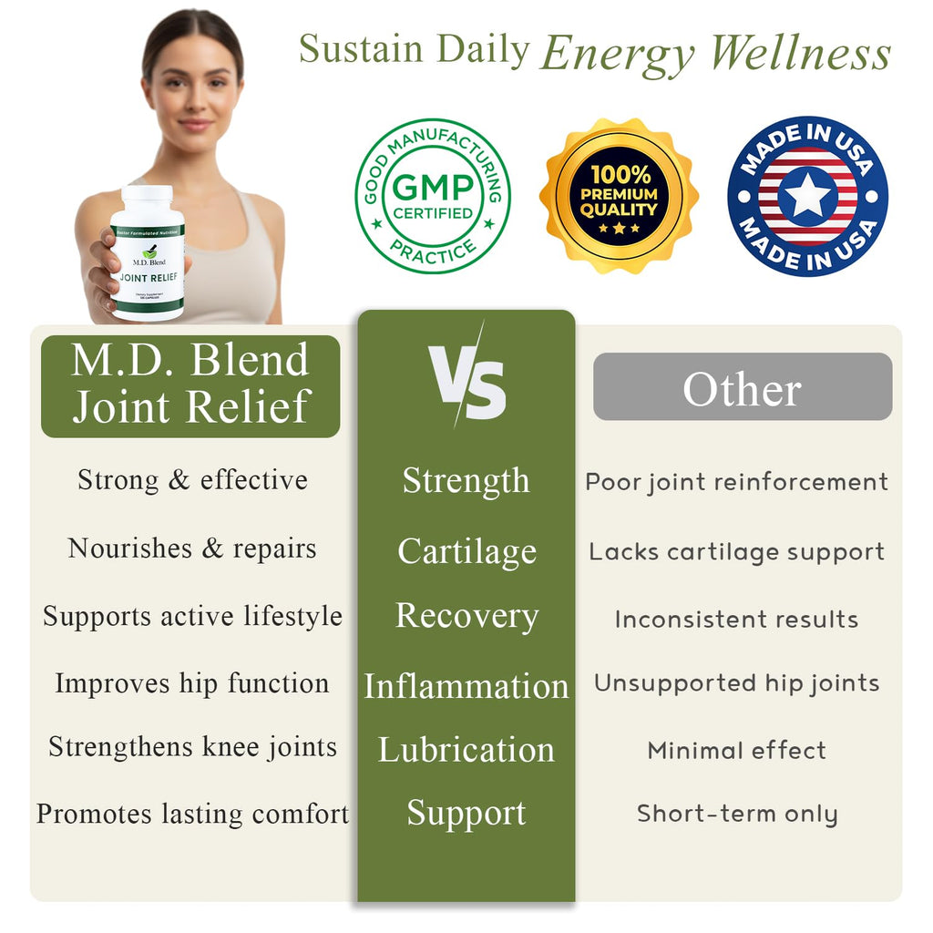 M.D. Joint - Experts Formulated Supplement - Joint Supplements for Women & Men, Knees, HIPS, Ankles, Collagen, Hydrolyzed, Glucosamine Chondroitin MSM, BioPerine, Turmeric - 120 Capsules (Pack of 1) - TrustMedUSA