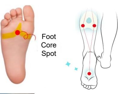 MEDI HEALLY Dari Fitting Patches- Elastic Massage Taping, Cooling Relaxation, Foot & Sole Care (6+6mini Sheets) - TrustMedUSA