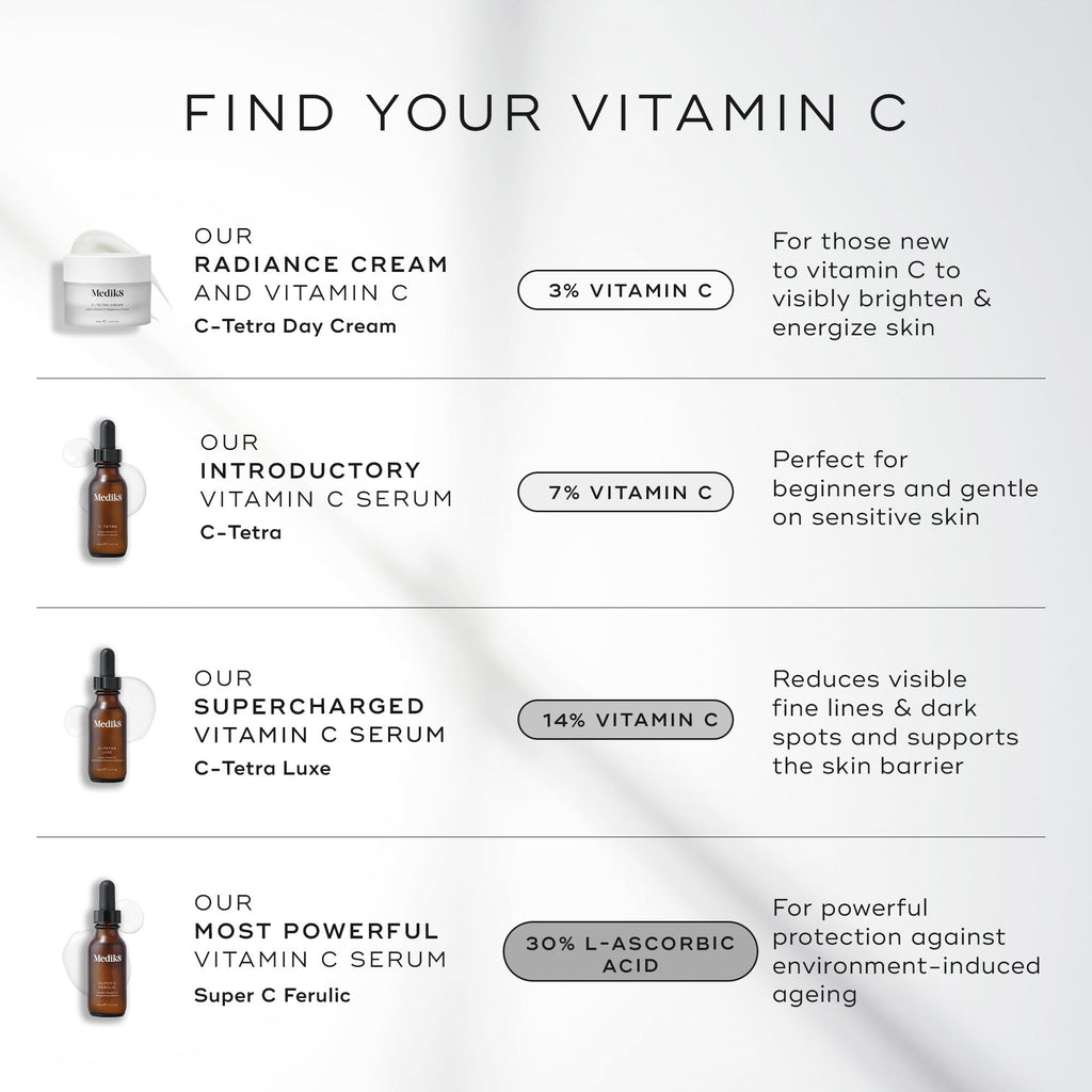 Medik8 C-Tetra Luxe - Balancing Vitamin C Serum For Face - Smooths Fine Lines and Wrinkles - Face Serum with Squalane - Vegan and Gluten Free - 1.0 oz - Maple Wellness Supplements