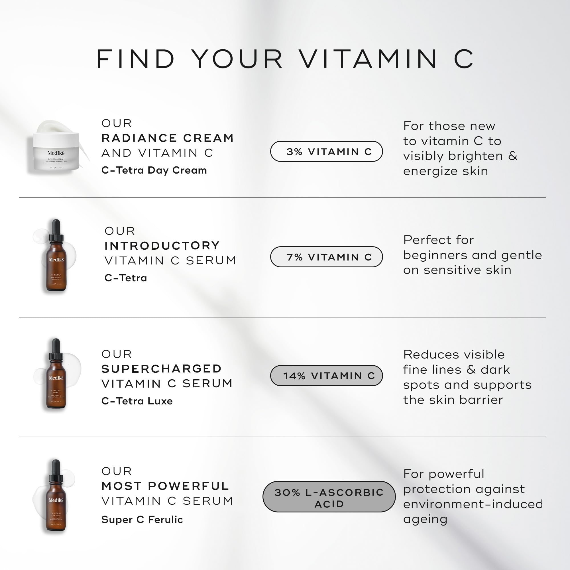 Medik8 C-Tetra Luxe - Balancing Vitamin C Serum For Face - Smooths Fine Lines and Wrinkles - Face Serum with Squalane - Vegan and Gluten Free - 1.0 oz - Maple Wellness Supplements